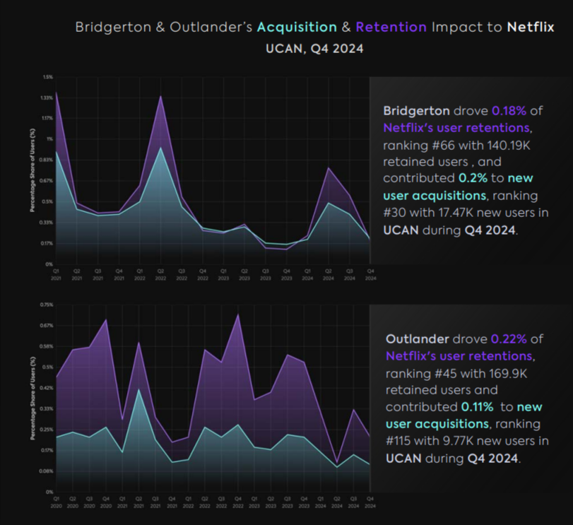 Parrot-Analytics-Future-of-Entertainment-Analytics-Report-pdf-06-06-2025_05_15_PM.png