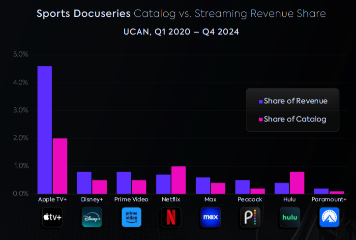 Parrot-Analytics-Future-of-Entertainment-Analytics-Report-pdf-06-06-2025_05_28_PM.png