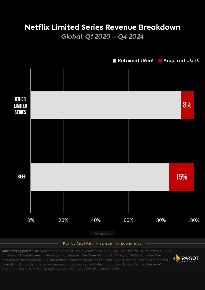 Netflix Limited Series_Second Chart.jpg