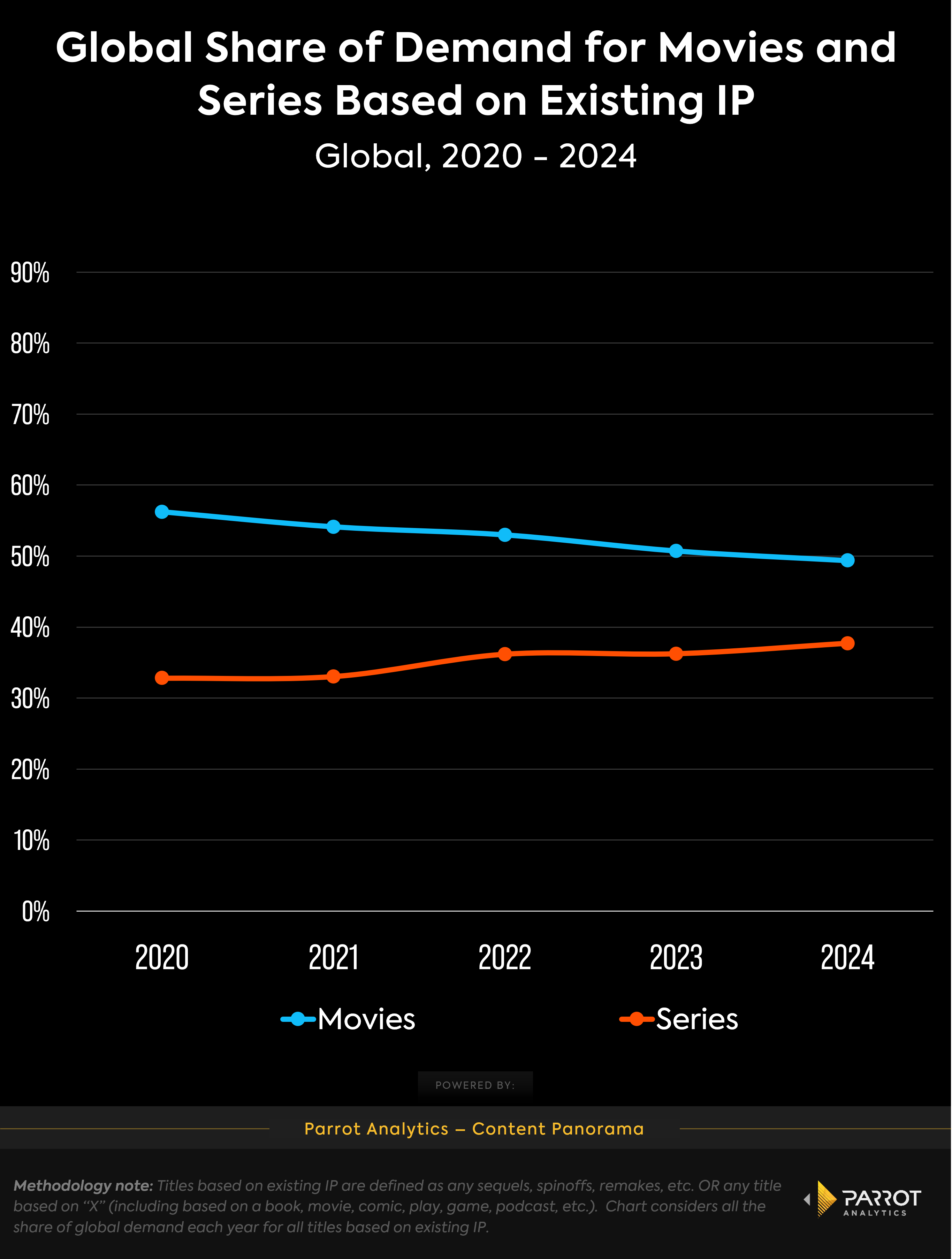 existing_ip_global_demand_share_chart.png