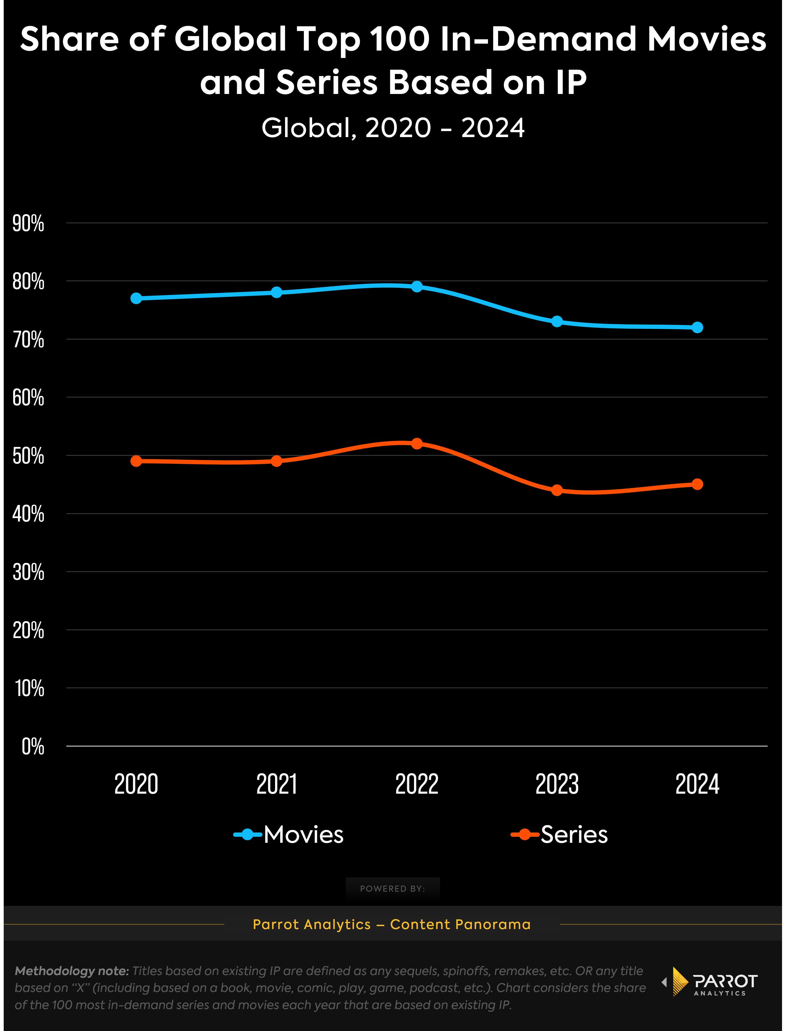 existing_ip_top100_titles_share_chart.png