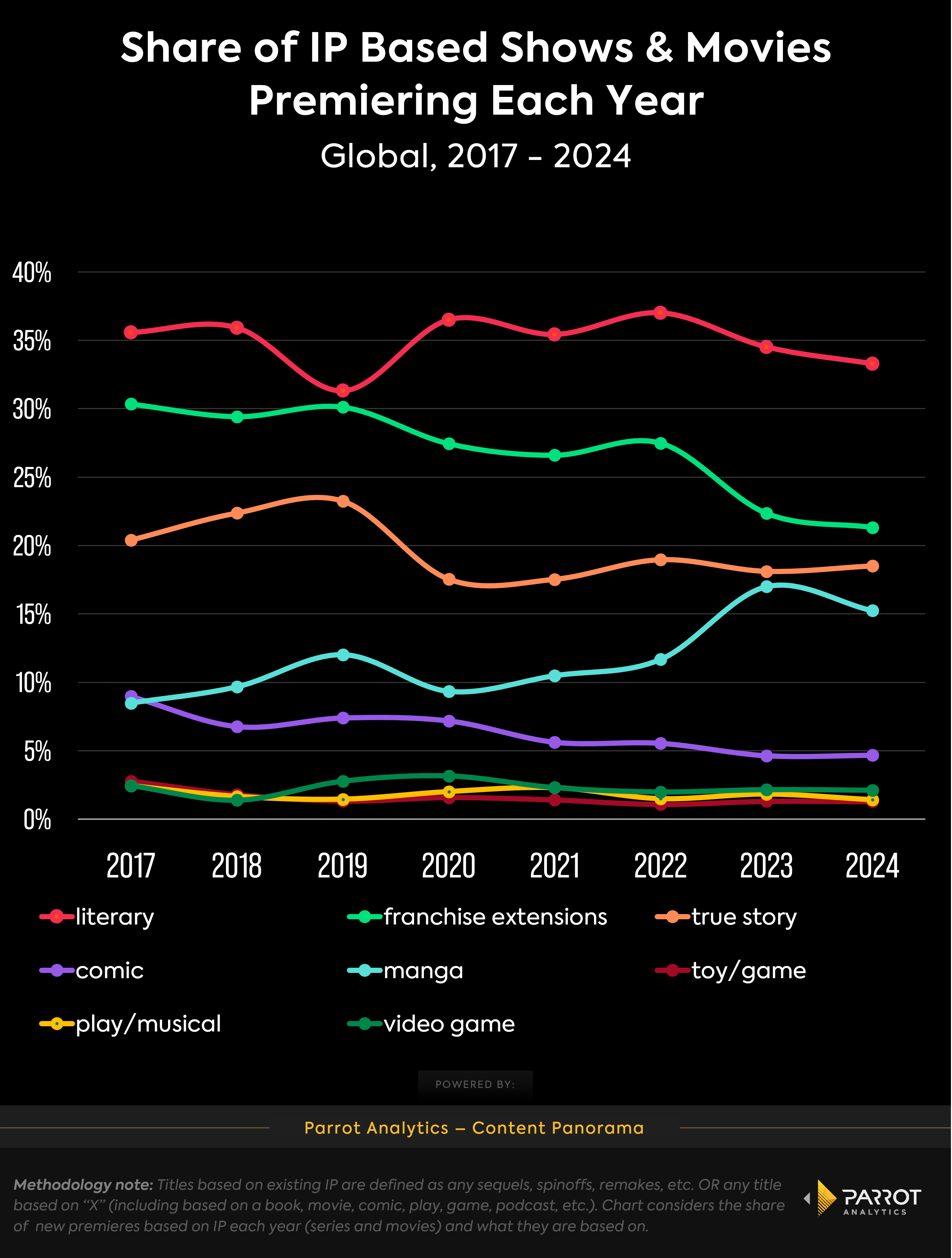 existing_ip_types_supply_trends_chart.png