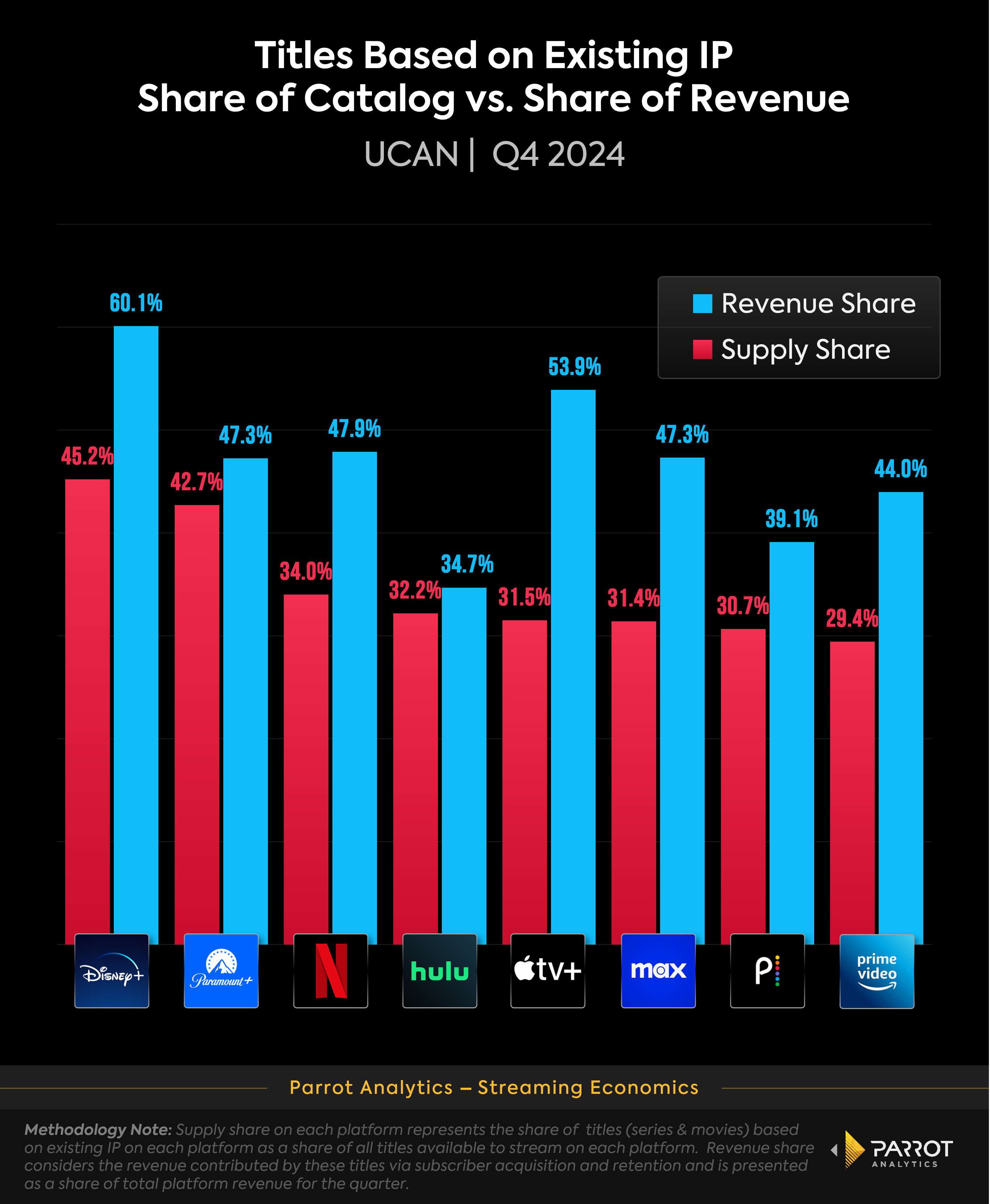 existing_ip_platform_supply_v_revenue_share_chart.png
