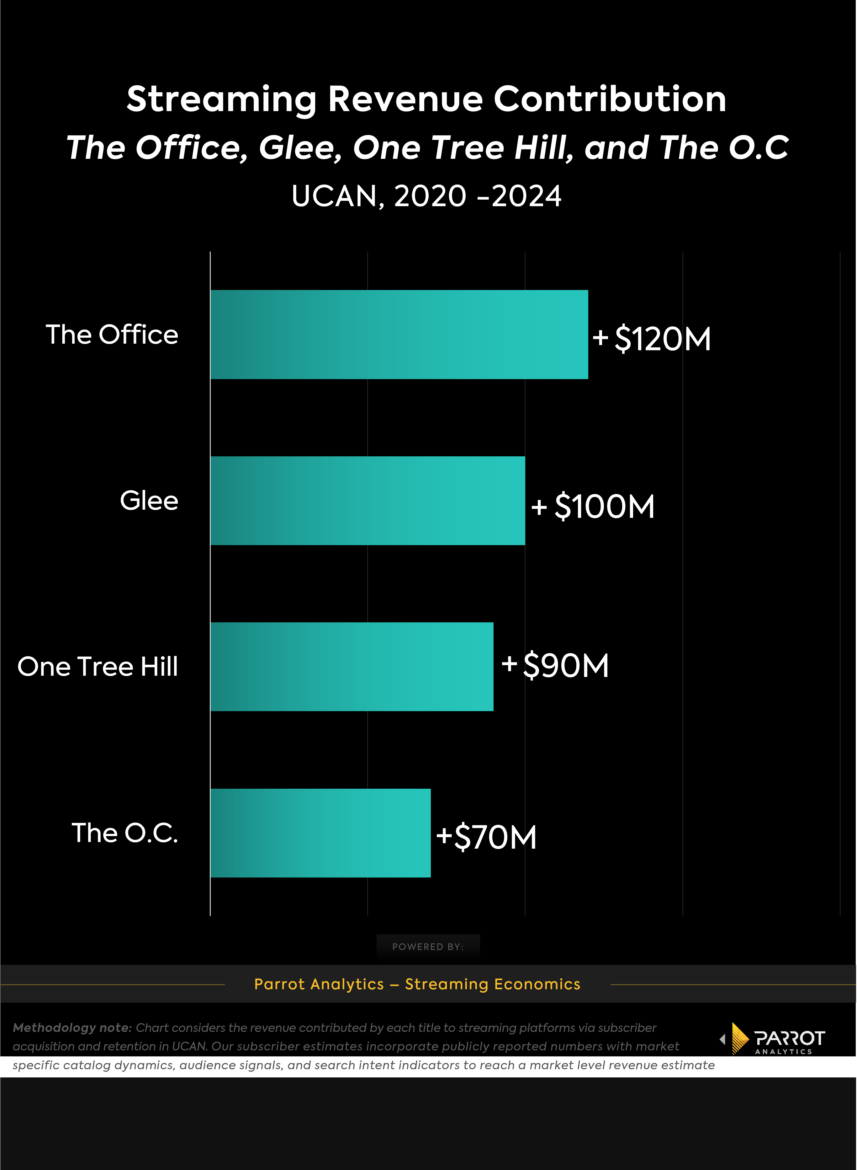 streaming_revenue_office_glee_chart.png