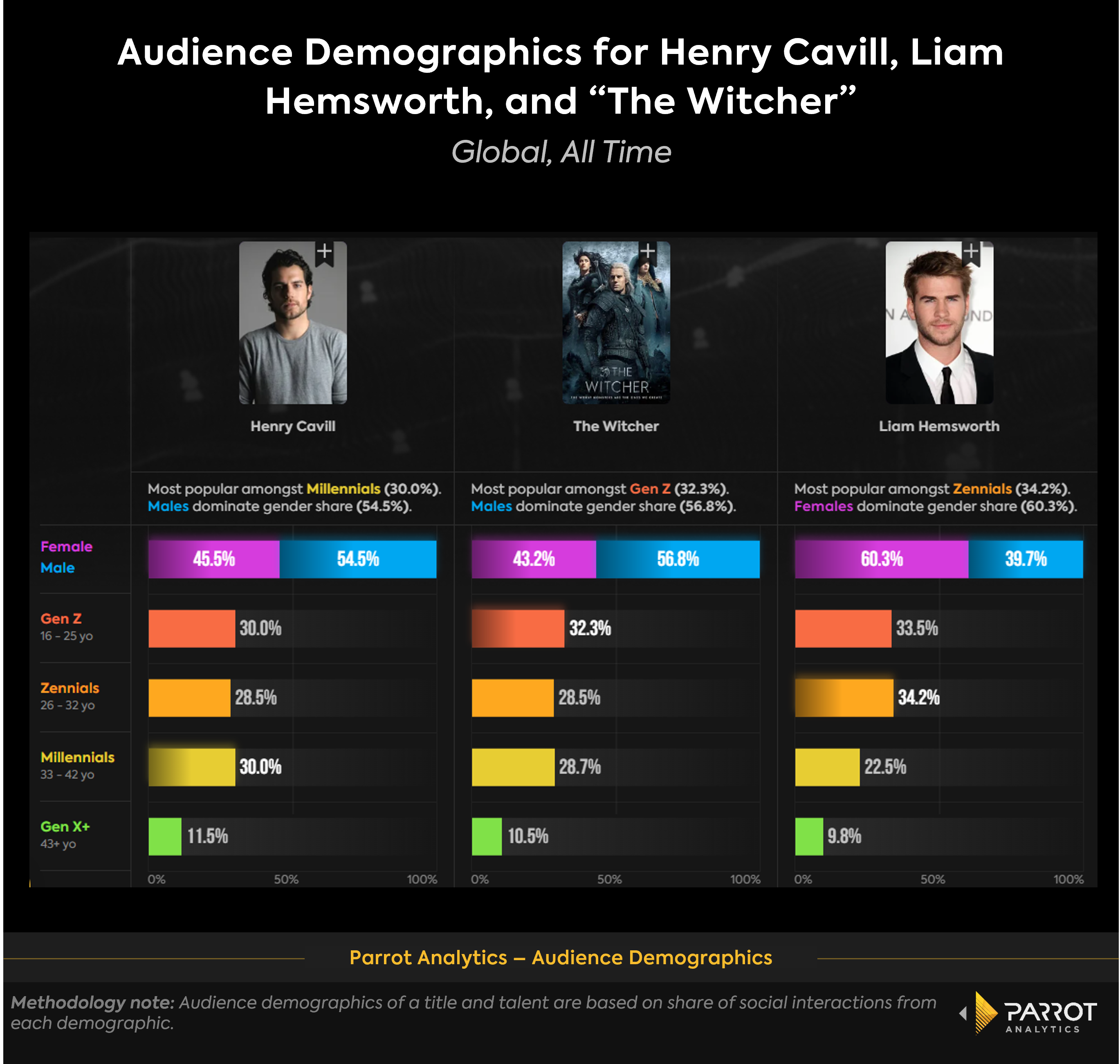 henry_cavill_witcher_demographic_chart.png