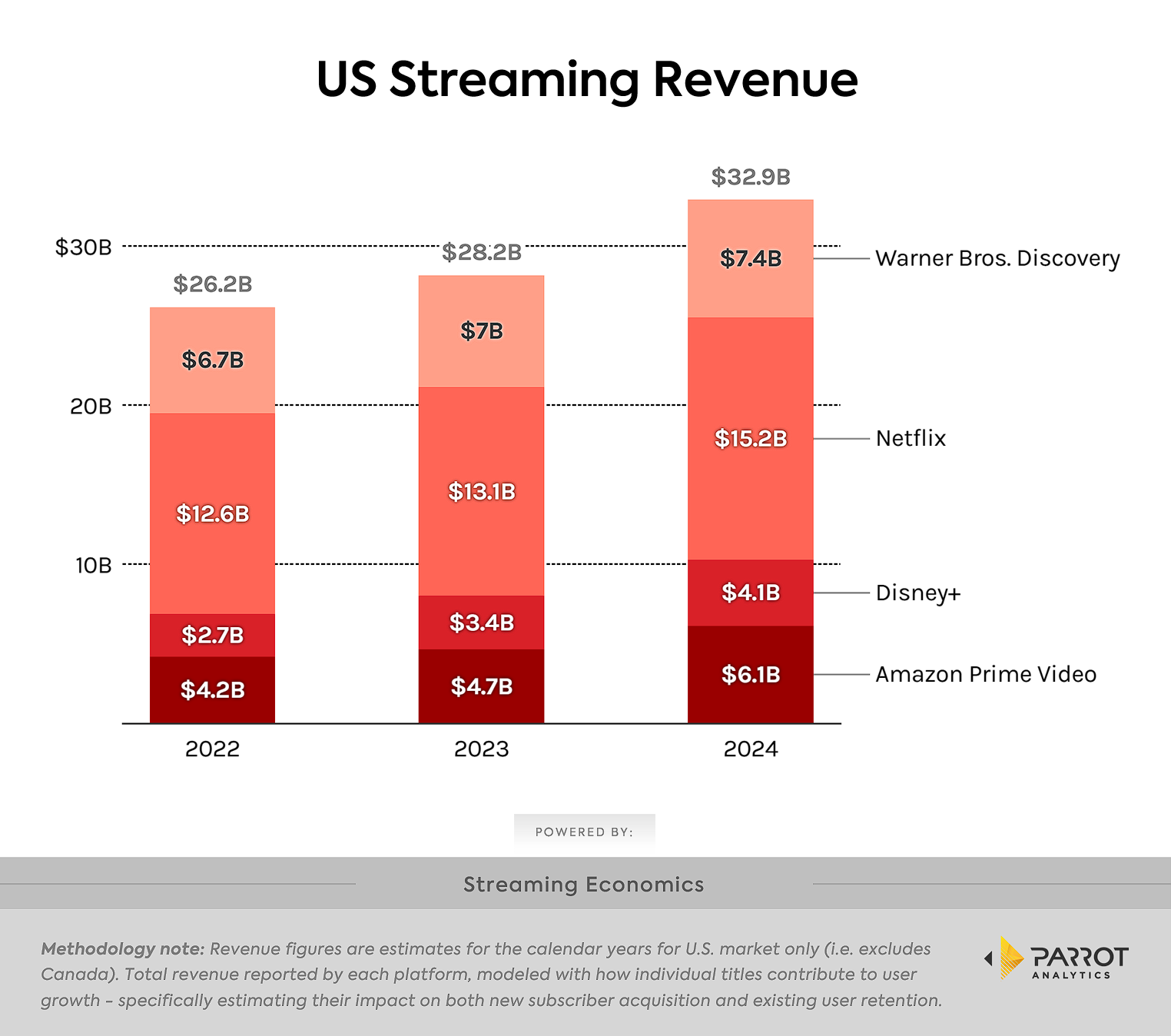 movie-streaming-economics-1.png