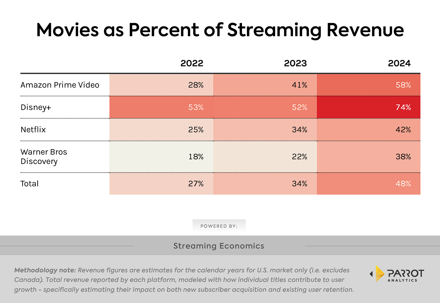 movie-streaming-economics-2.png