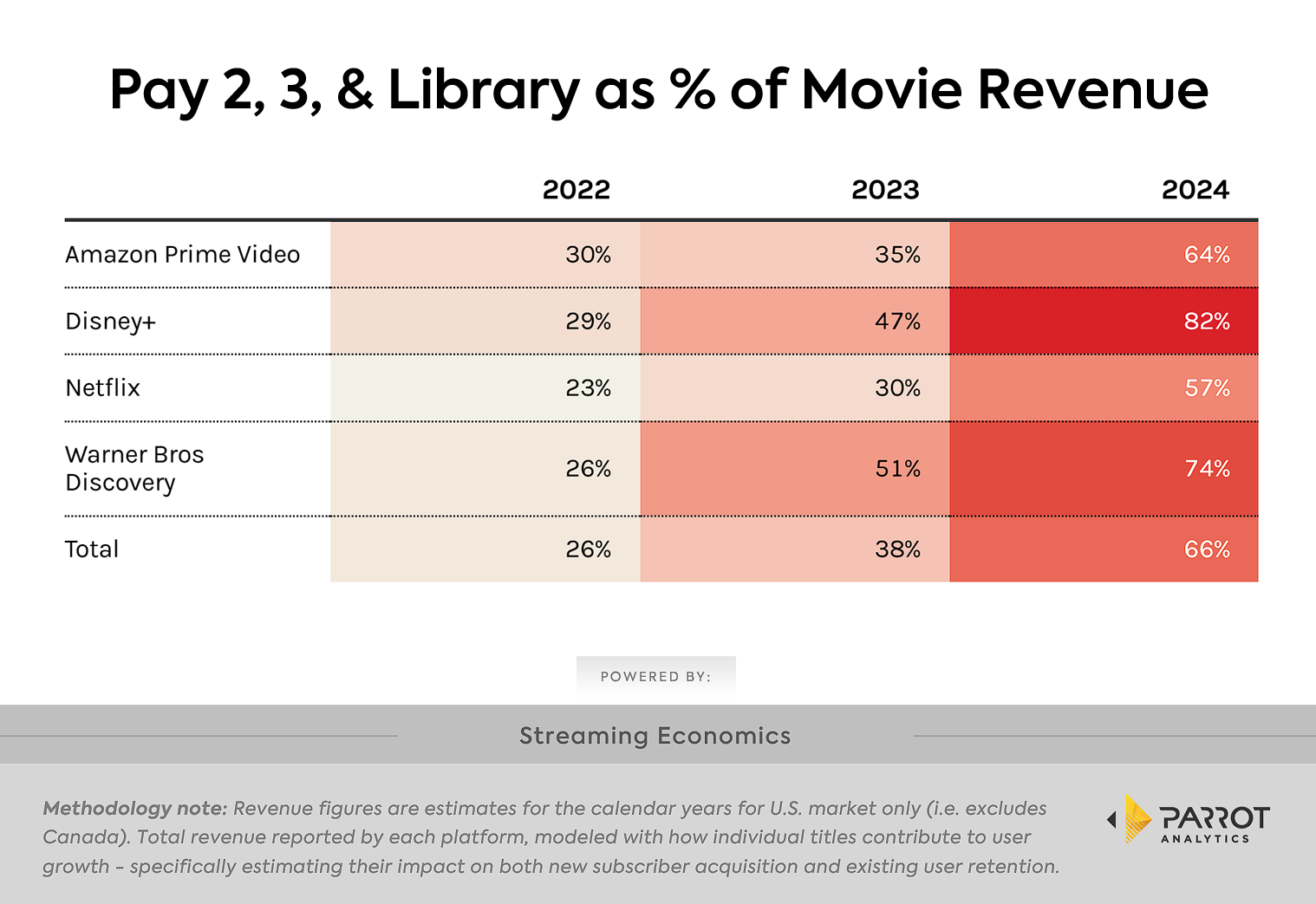 movie-streaming-economics-3.png