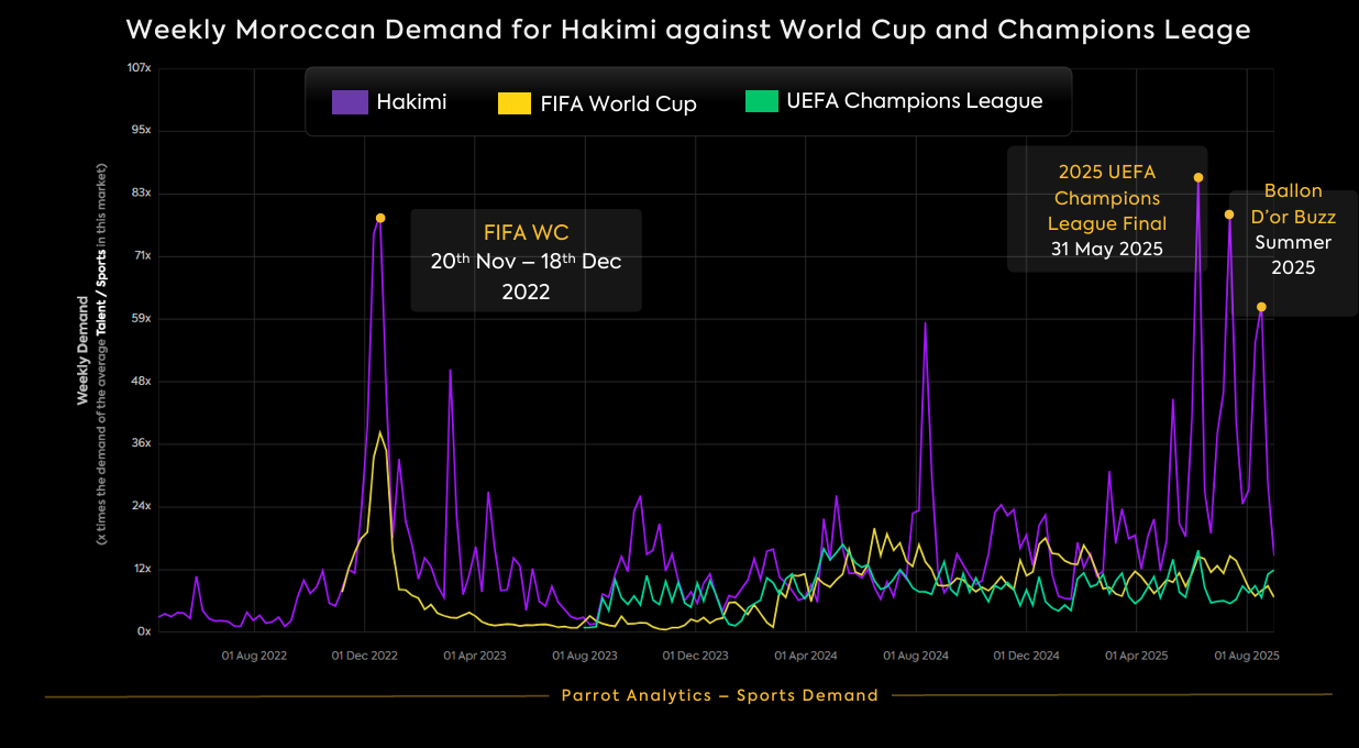 Hakimi.png