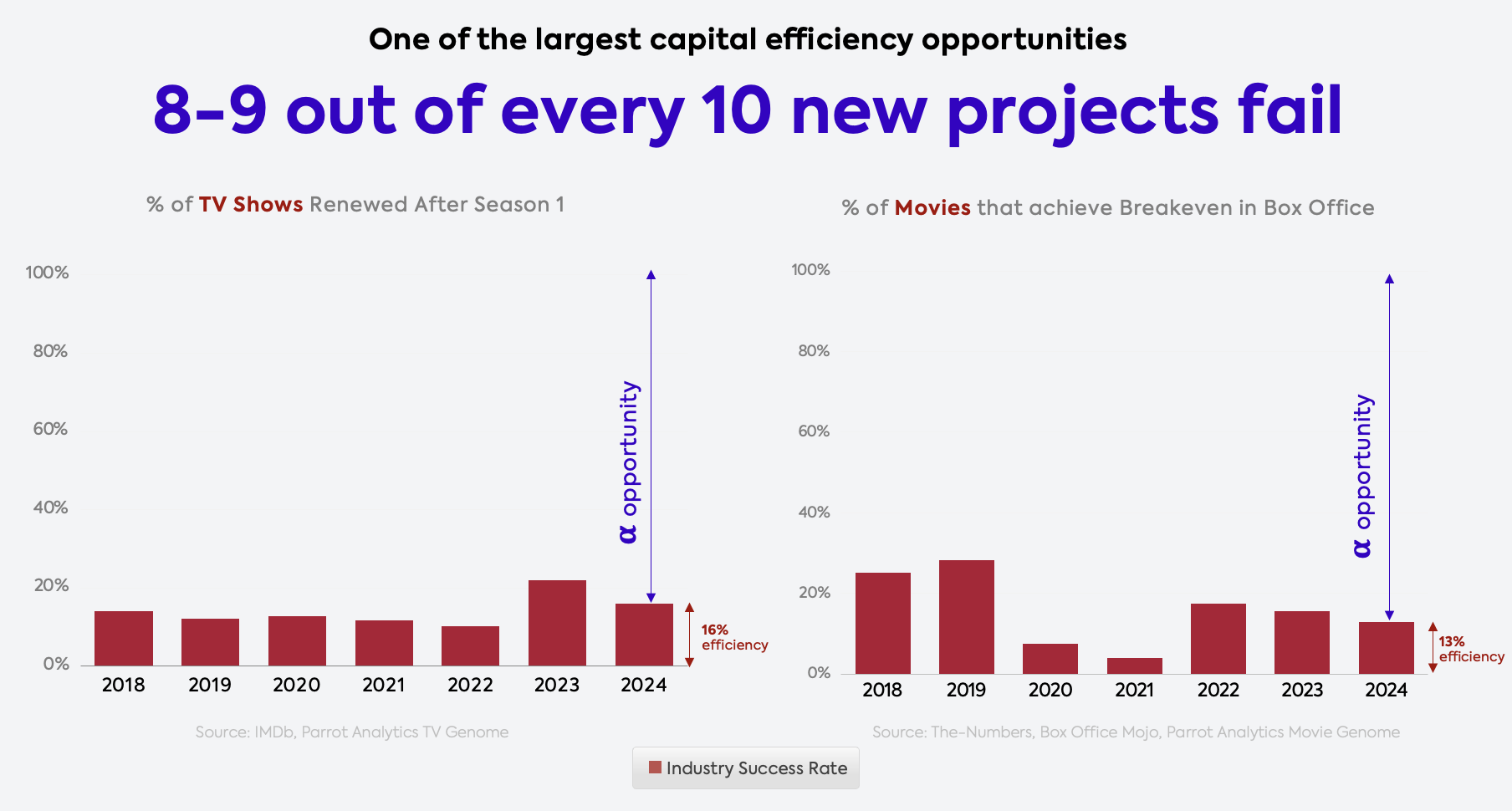 Why Projects Fail 1.png
