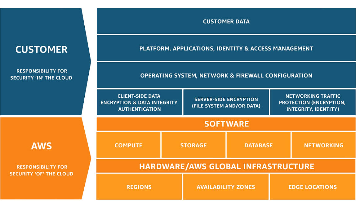 AWS model v2.png