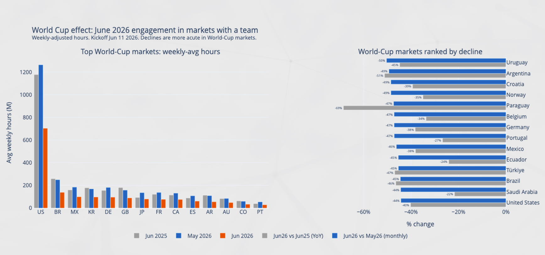 netflix_engagement_world_cup.png