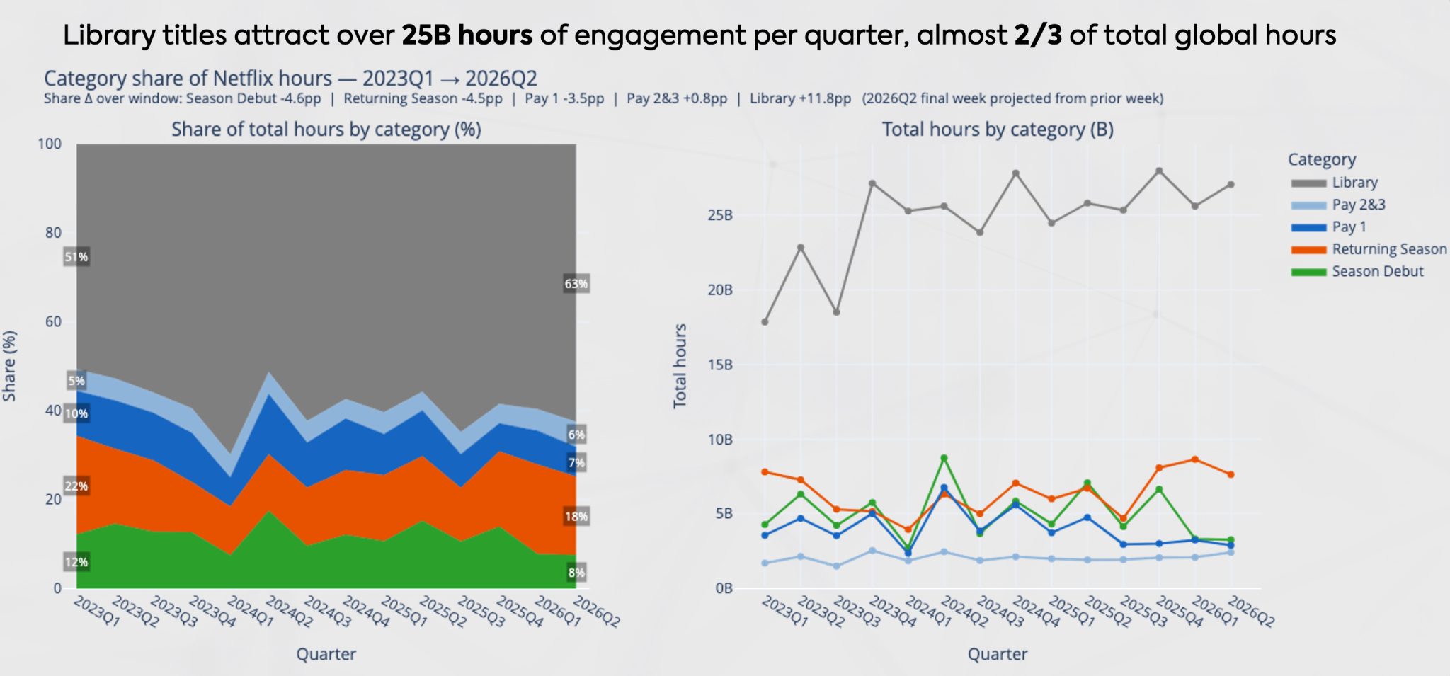 netflix_library_engagement.png