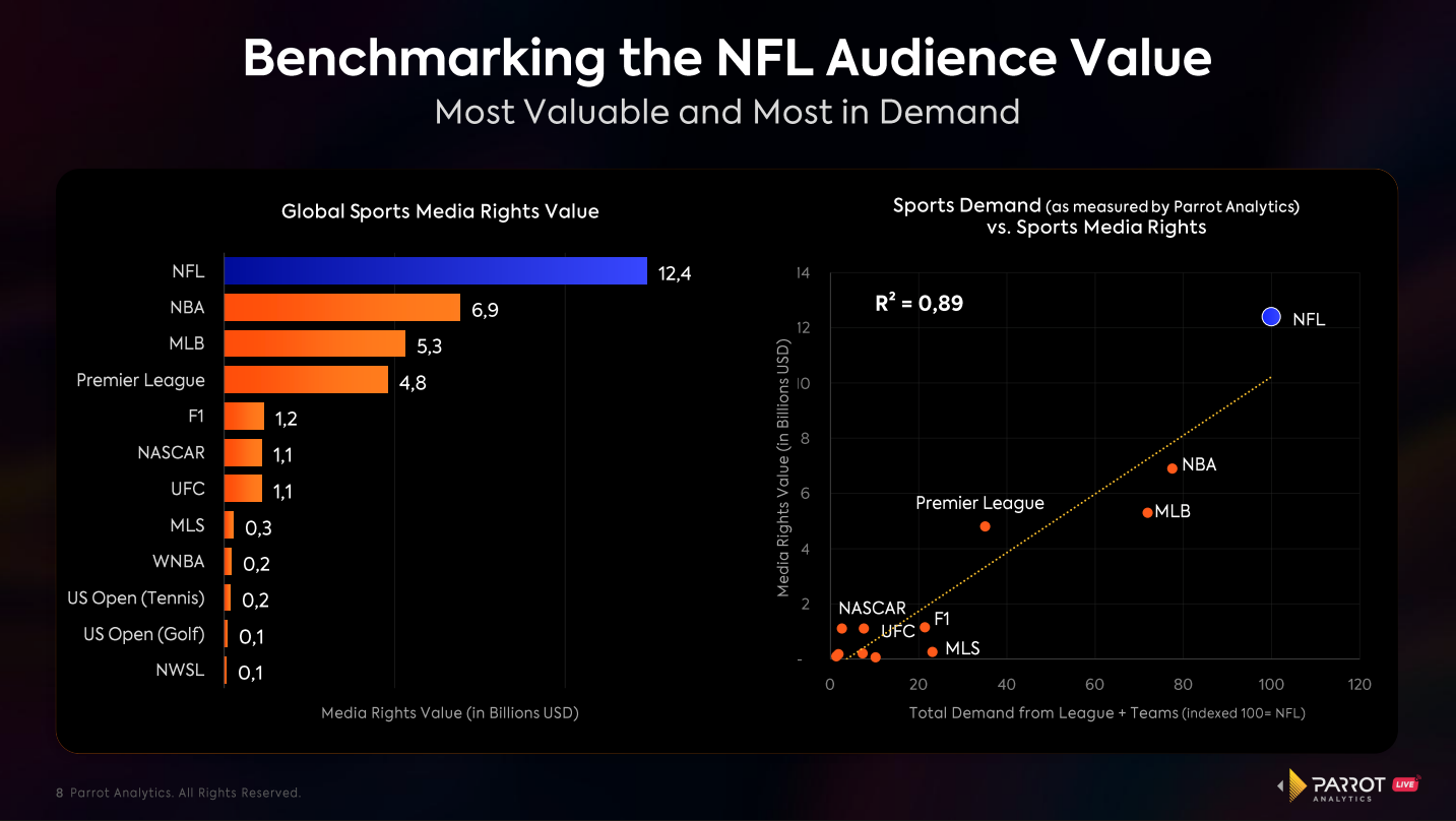 benchmark nfl audience.png