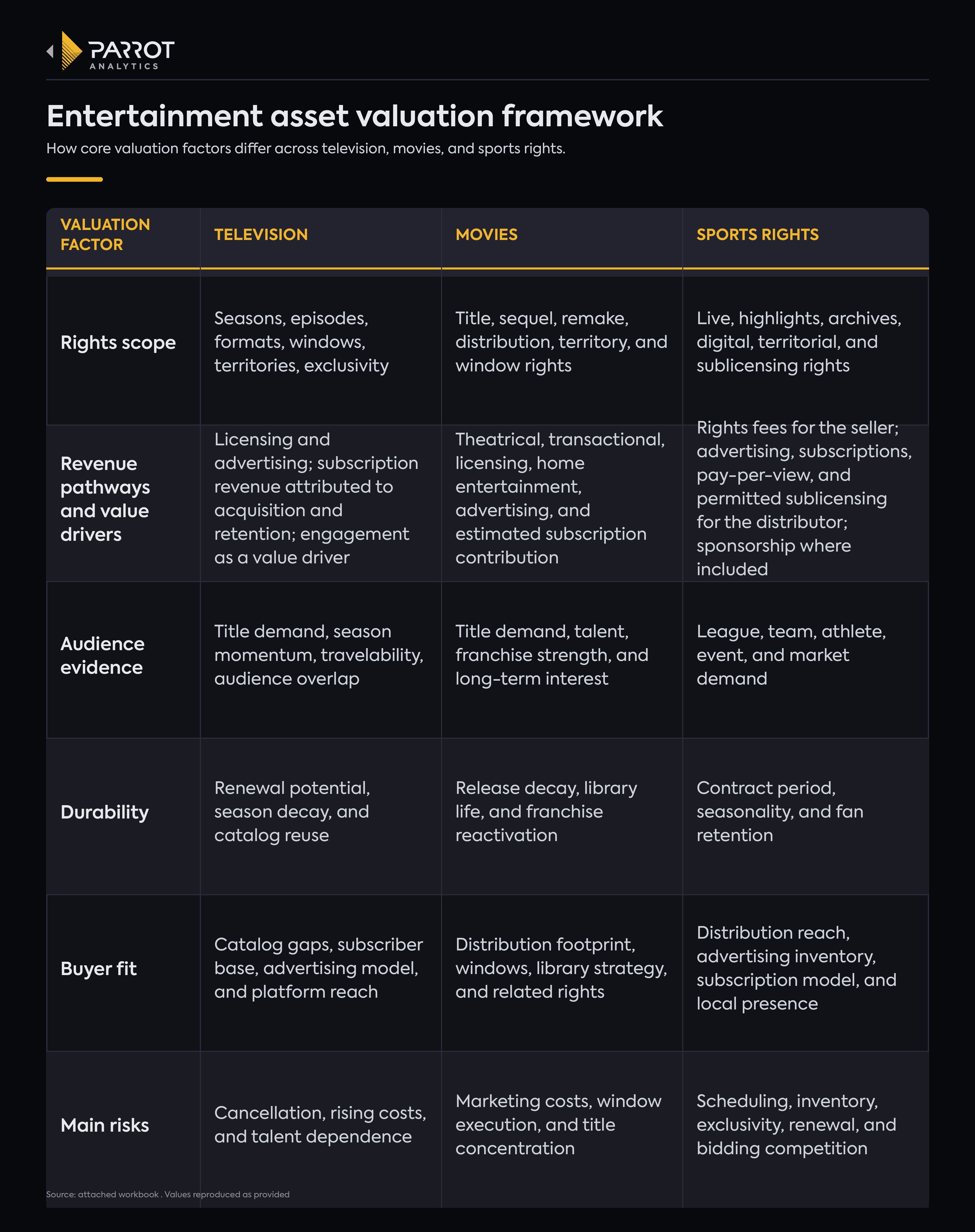 parrot_analytics_entertainment_asset_valuation_table_max_readability.png