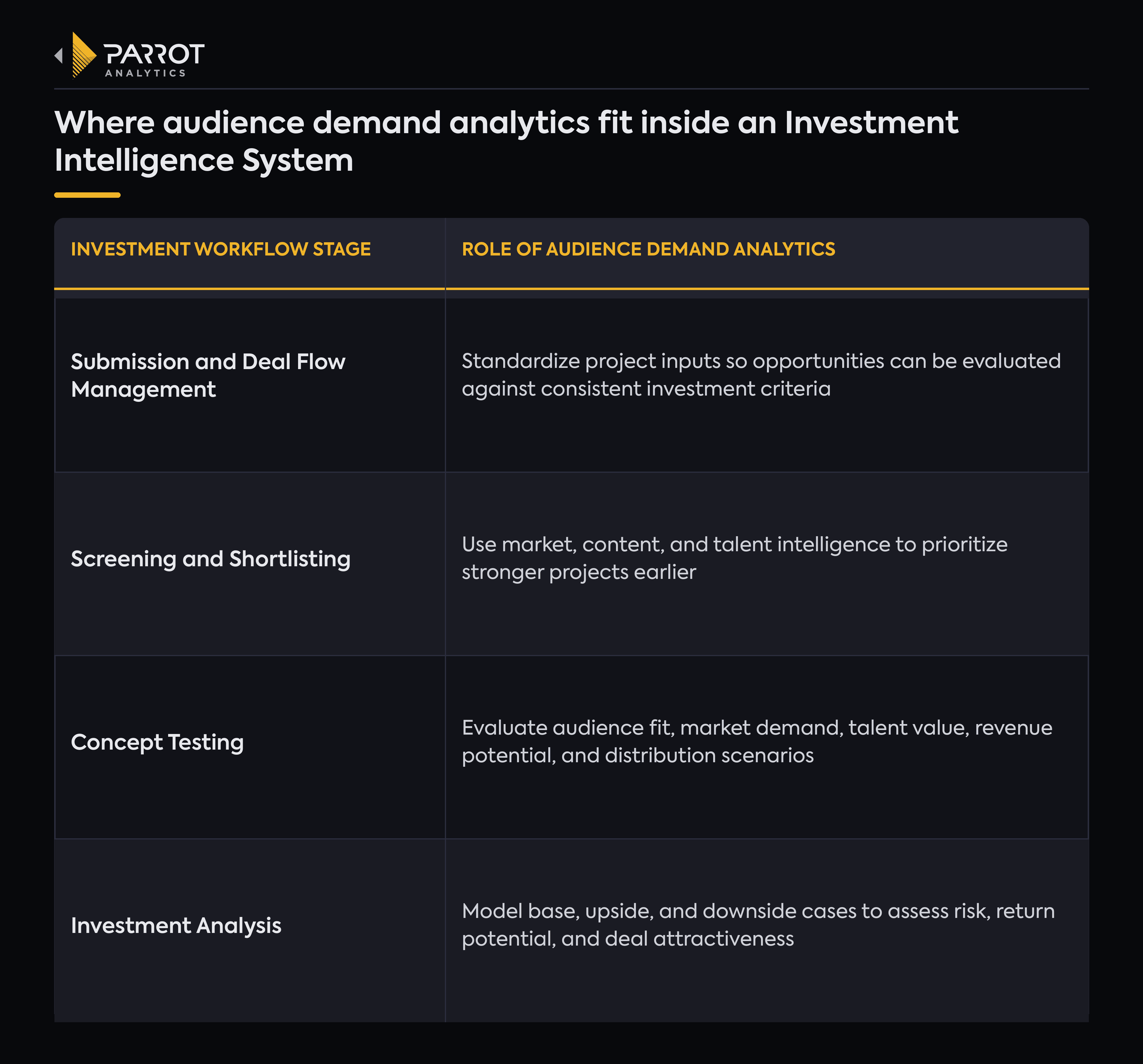 demand in investment intelligence system.png