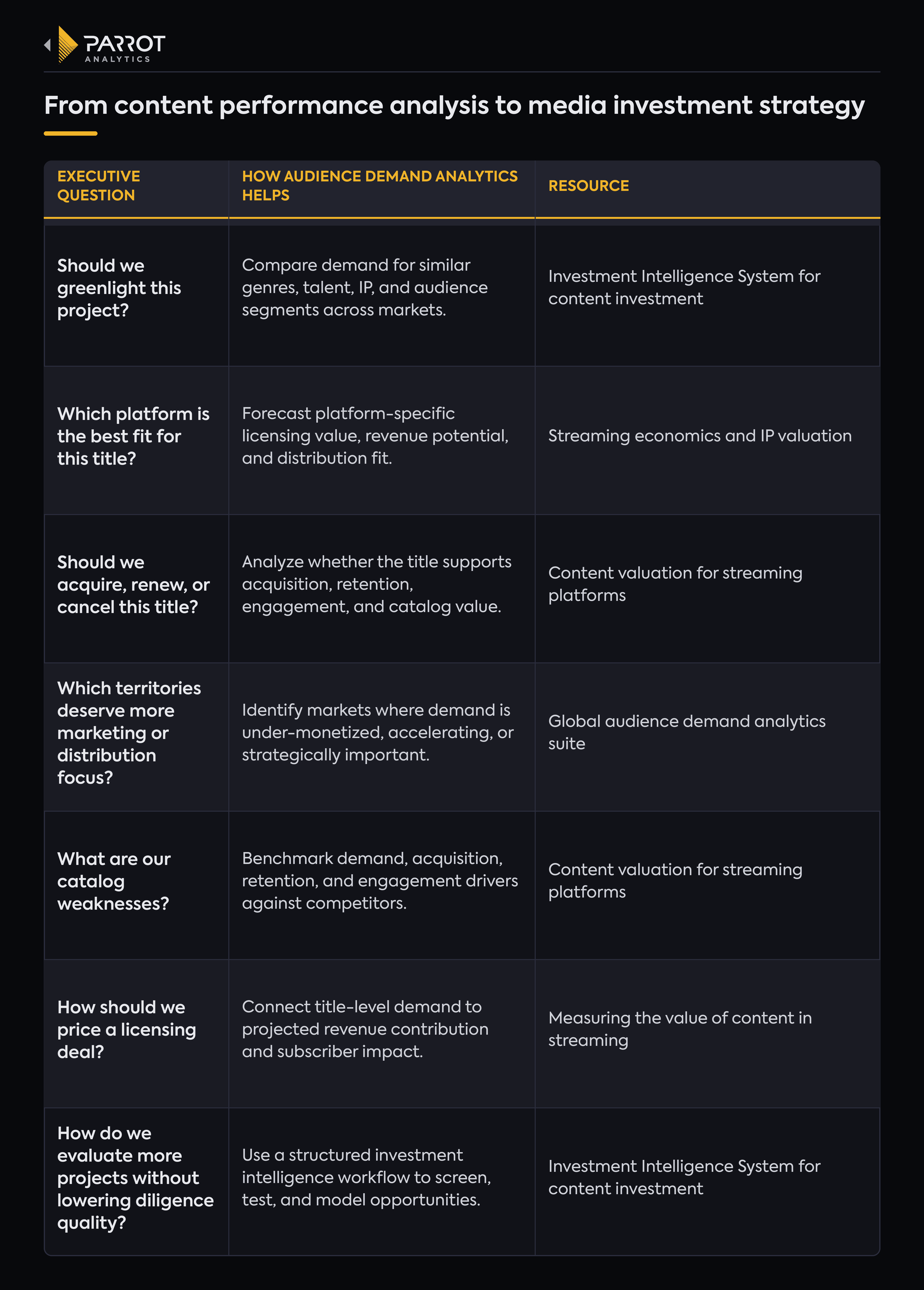 content performance analysis.png