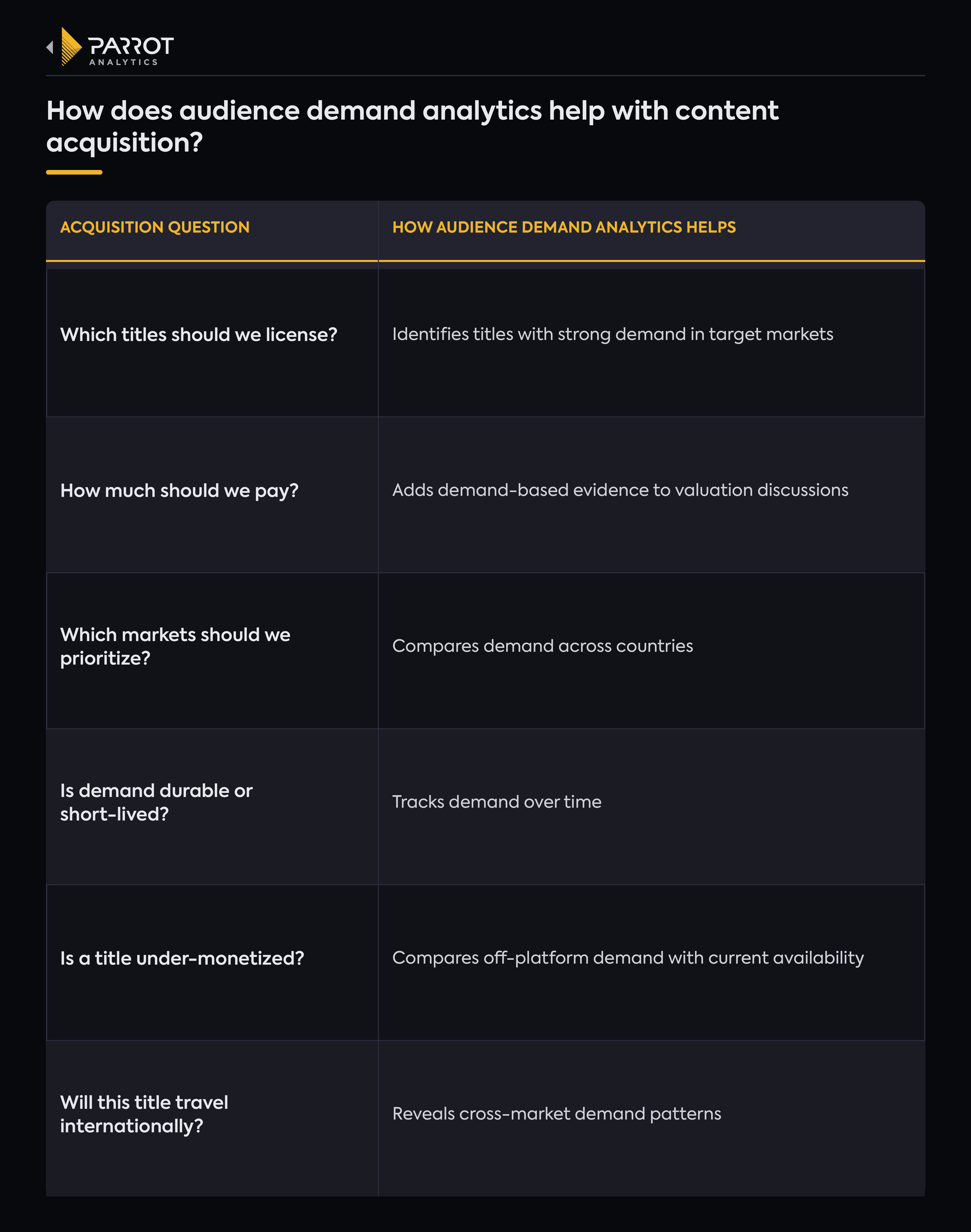parrot_analytics_chart1_content_acquisition_title.png
