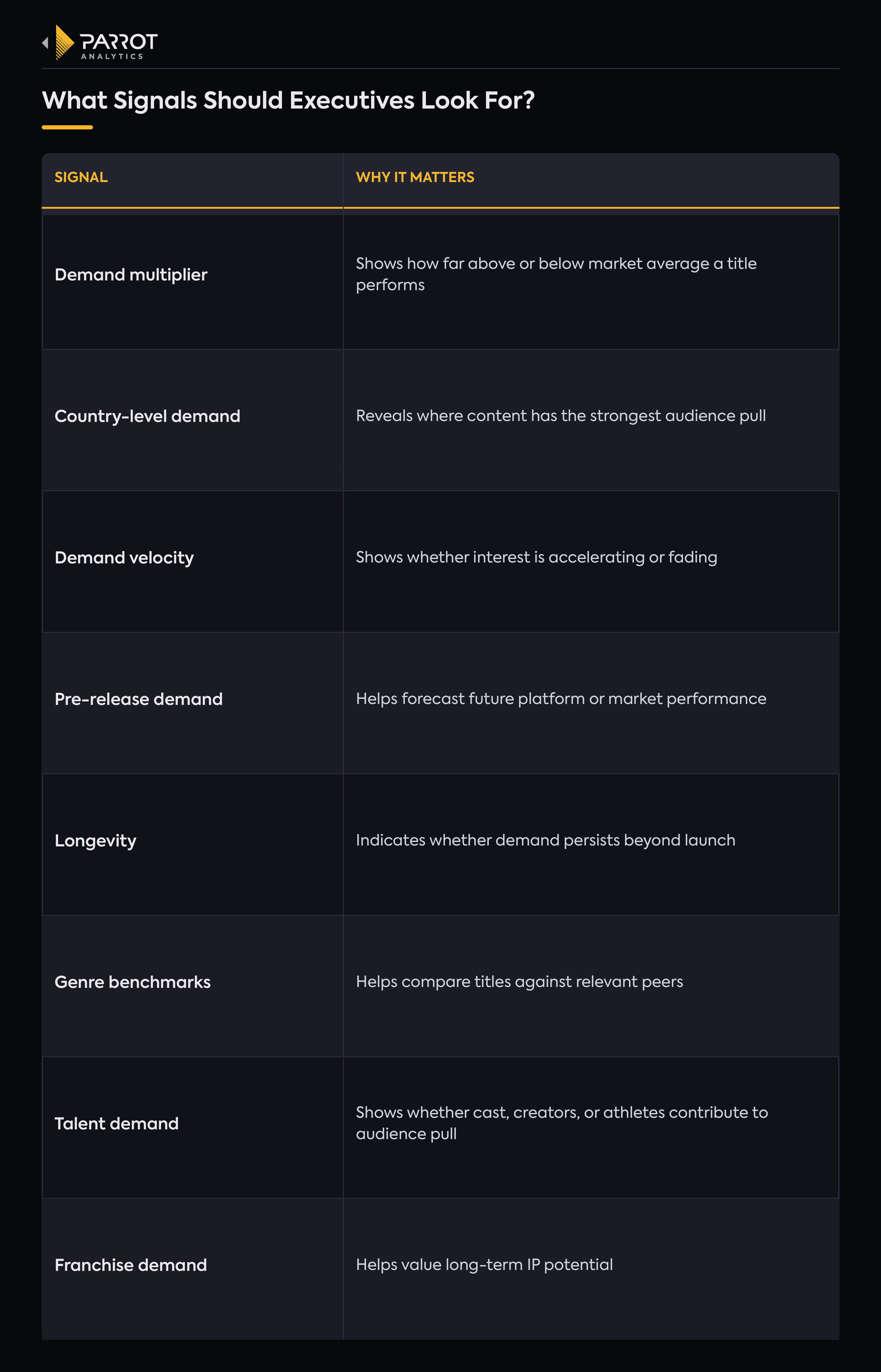 parrot_analytics_chart4_executive_signals.png