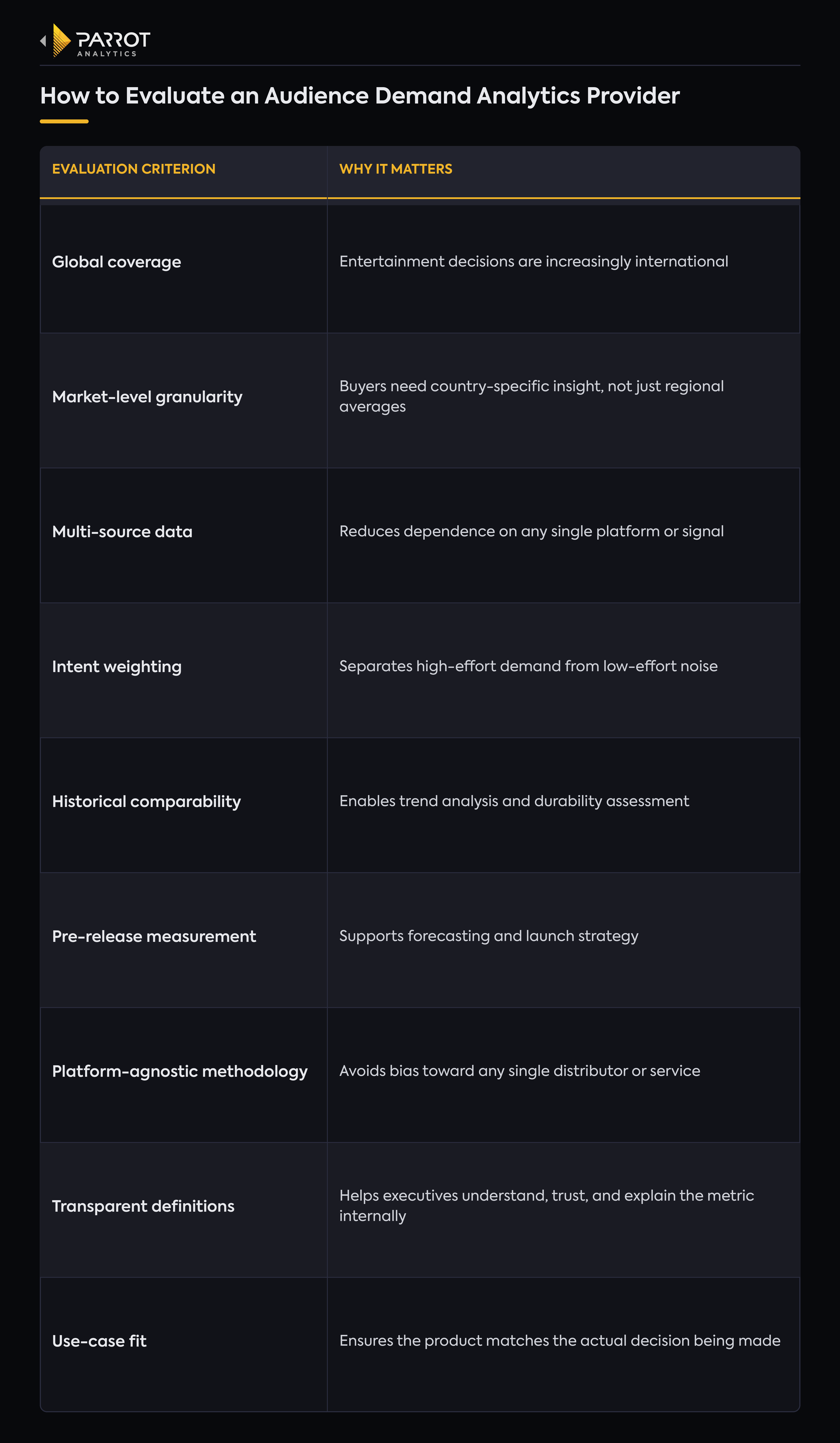 parrot_analytics_chart5_provider_evaluation.png