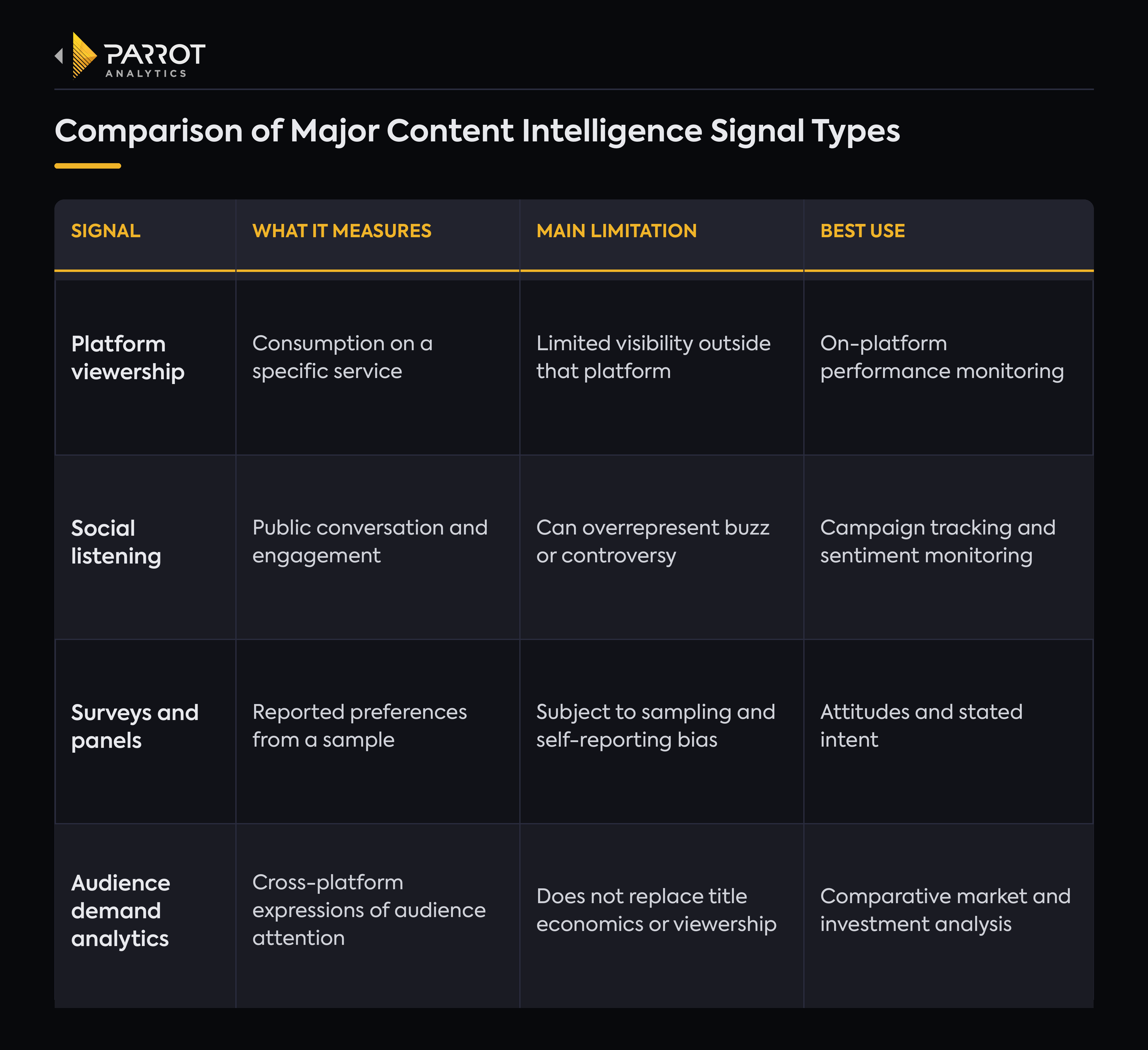 parrot_analytics_content_intelligence_signal_types.png