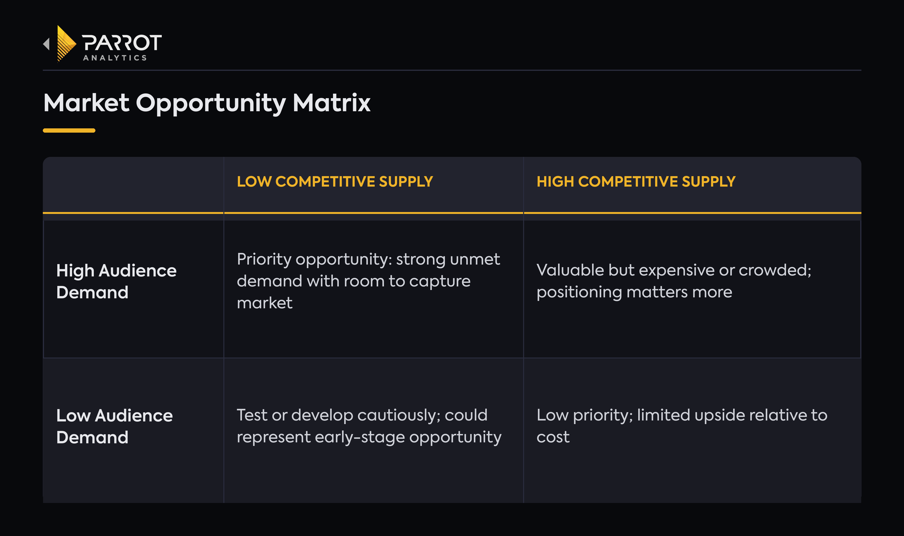 parrot_analytics_market_opportunity_matrix.png