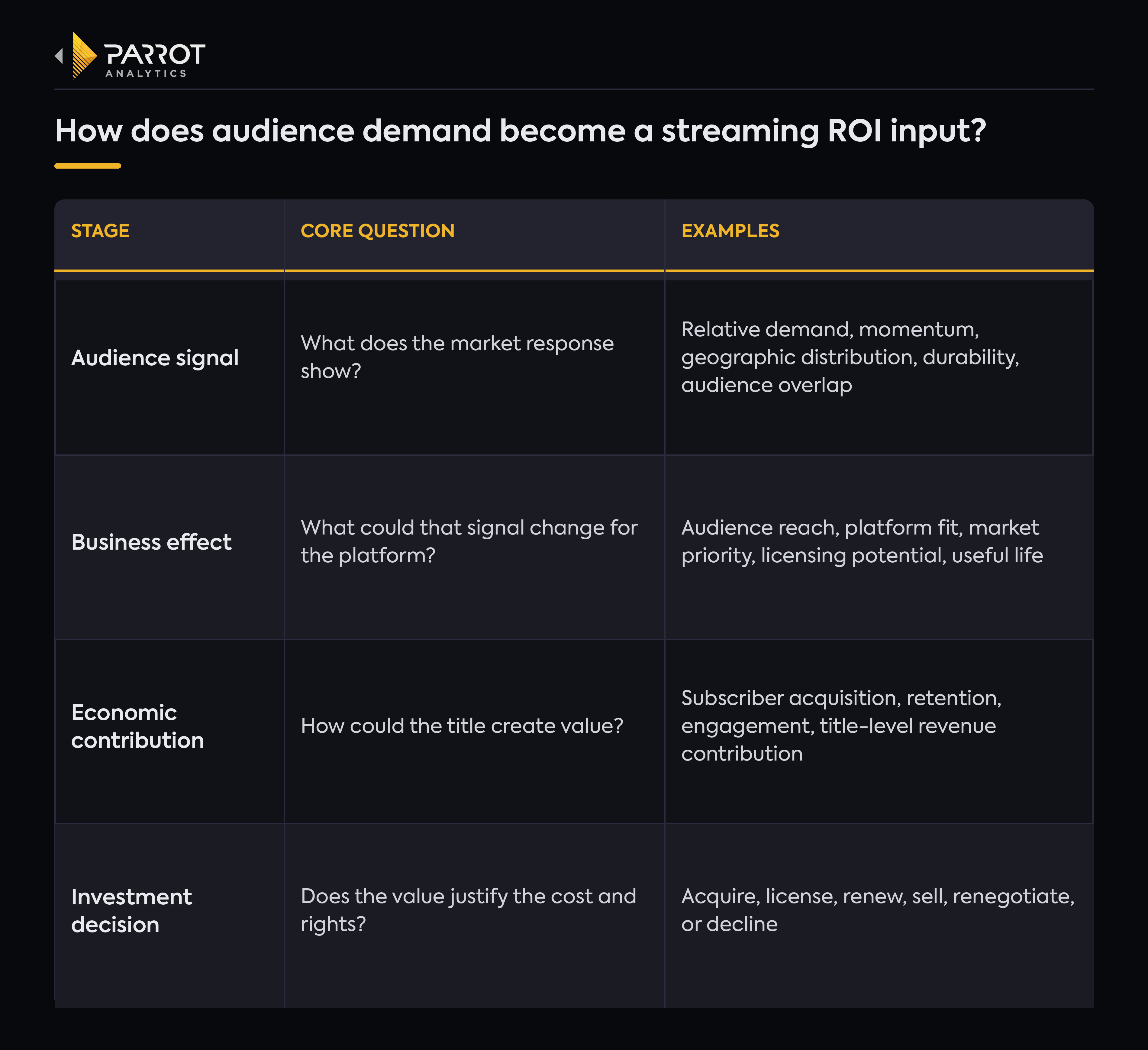 parrot_analytics_streaming_roi_input.png