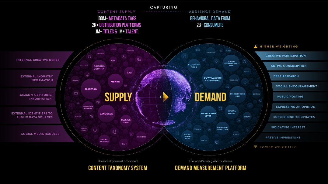 Parrot Analytics - Supply and Demand.png