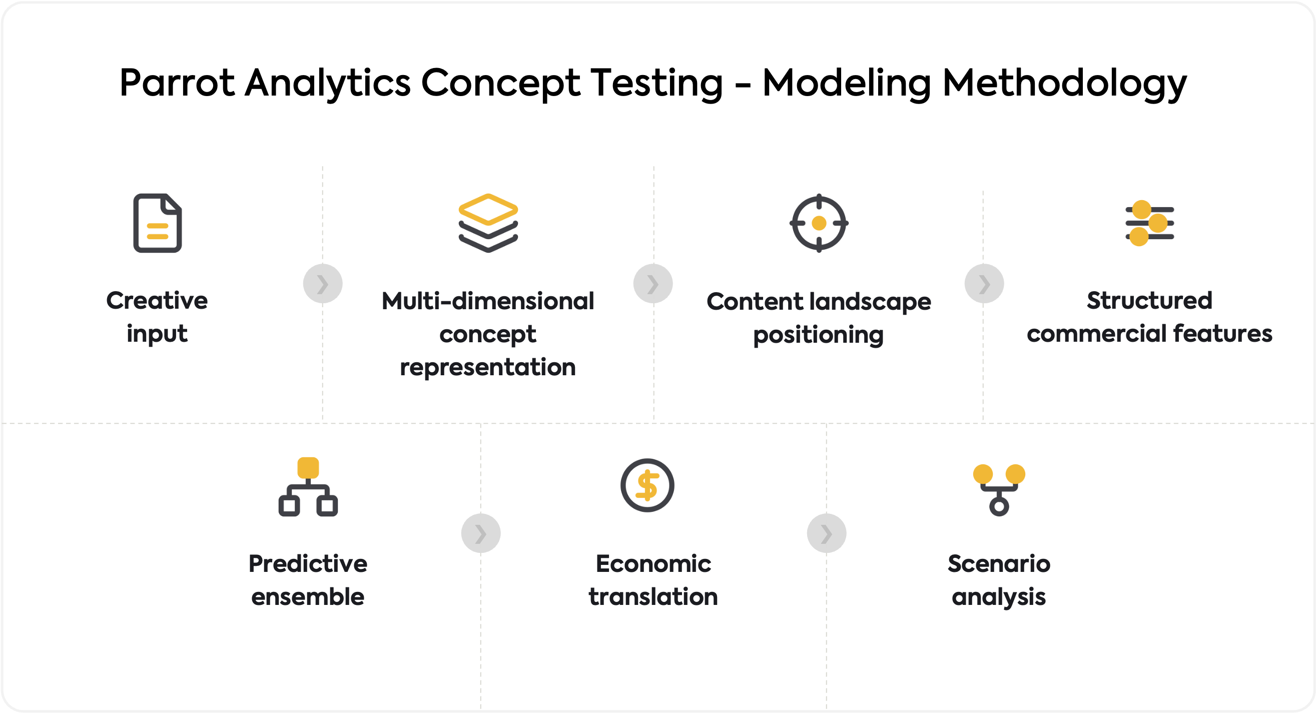 Concept Testing - Modeling Methodology.png