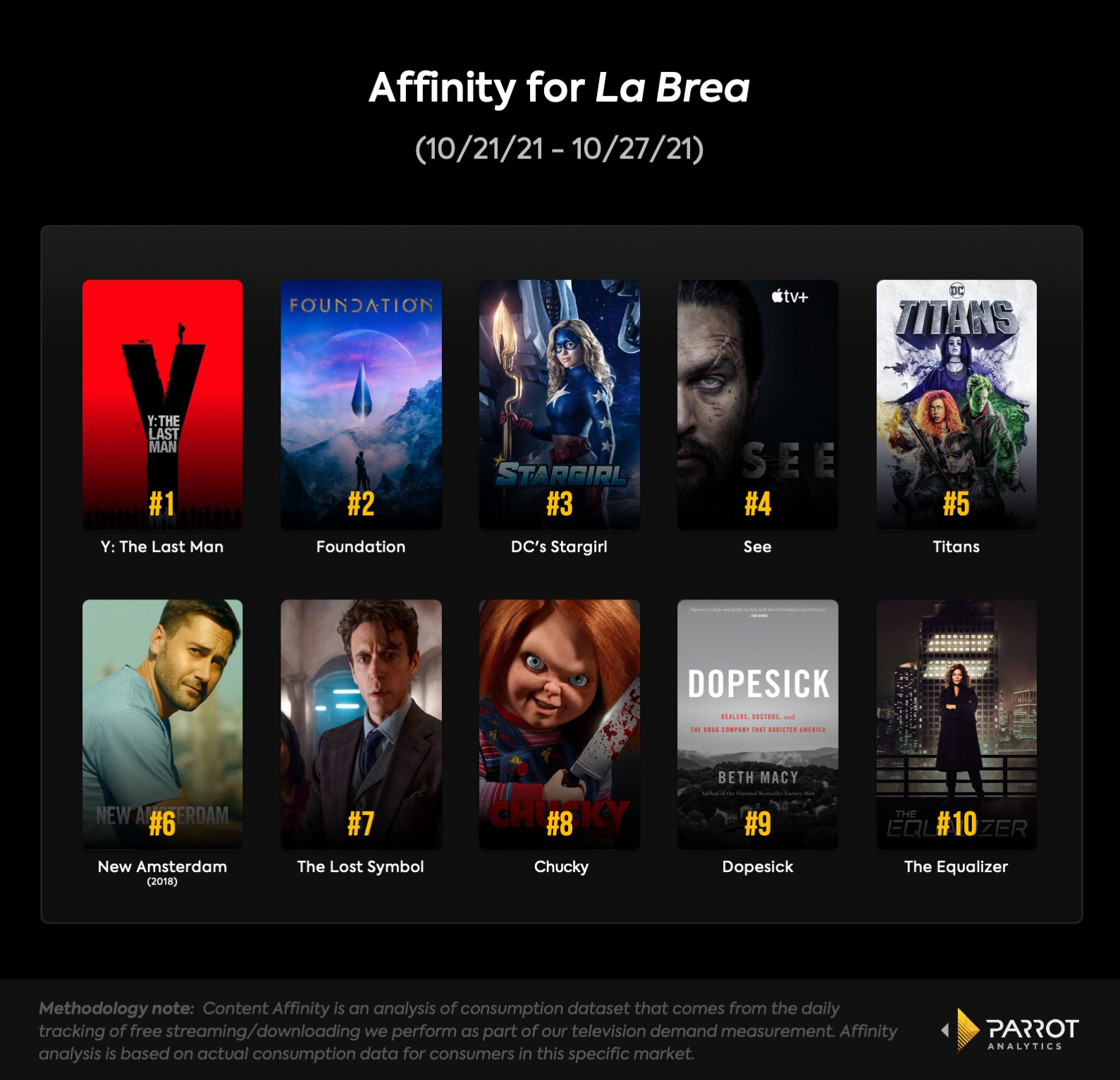 Parrot_Affinity for La Brea_8.jpg