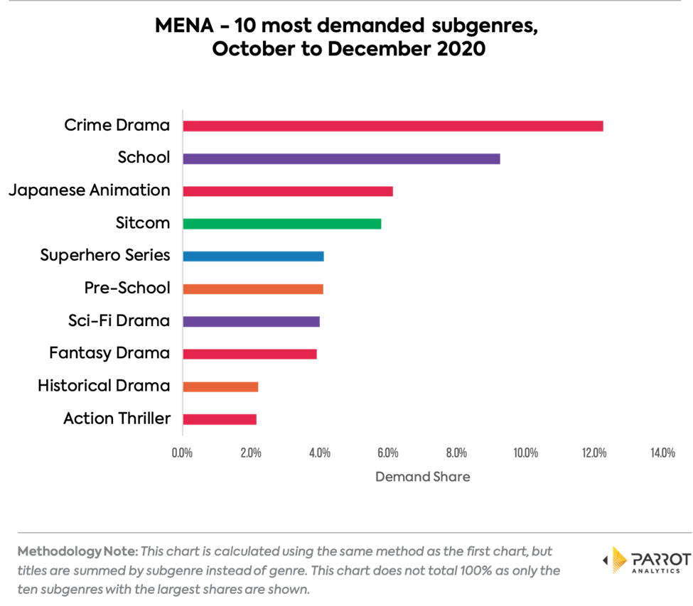 MENA top subgenres.png