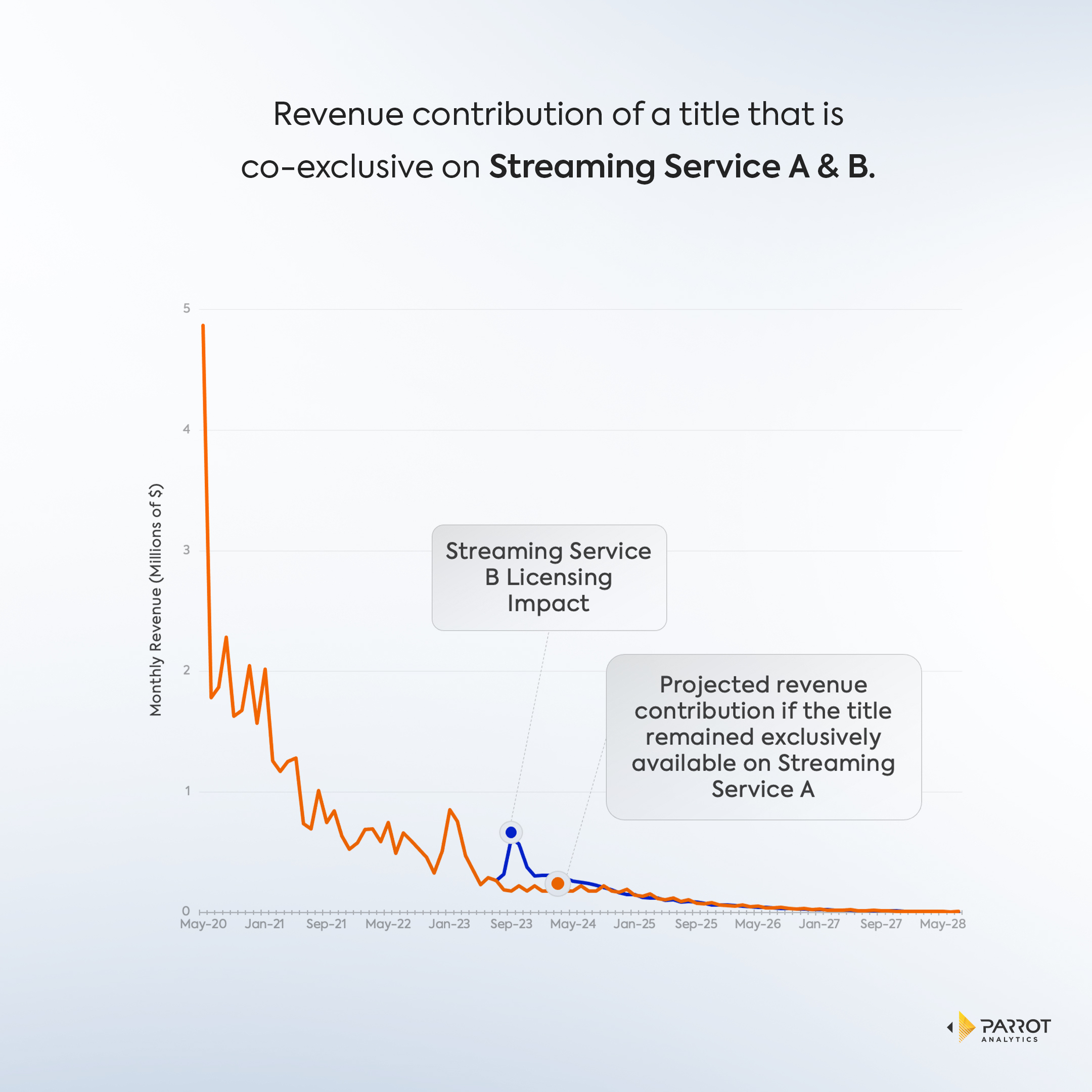 revenue-carroussel_03.jpg
