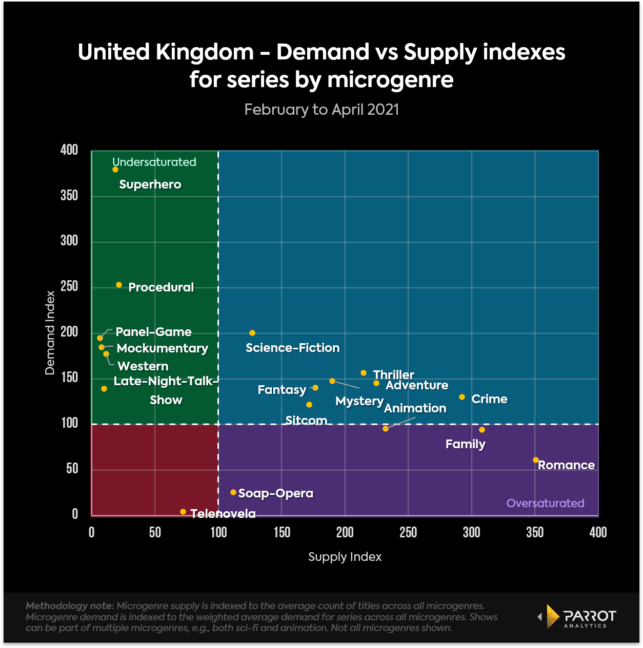 supplydemand202104GB1.png