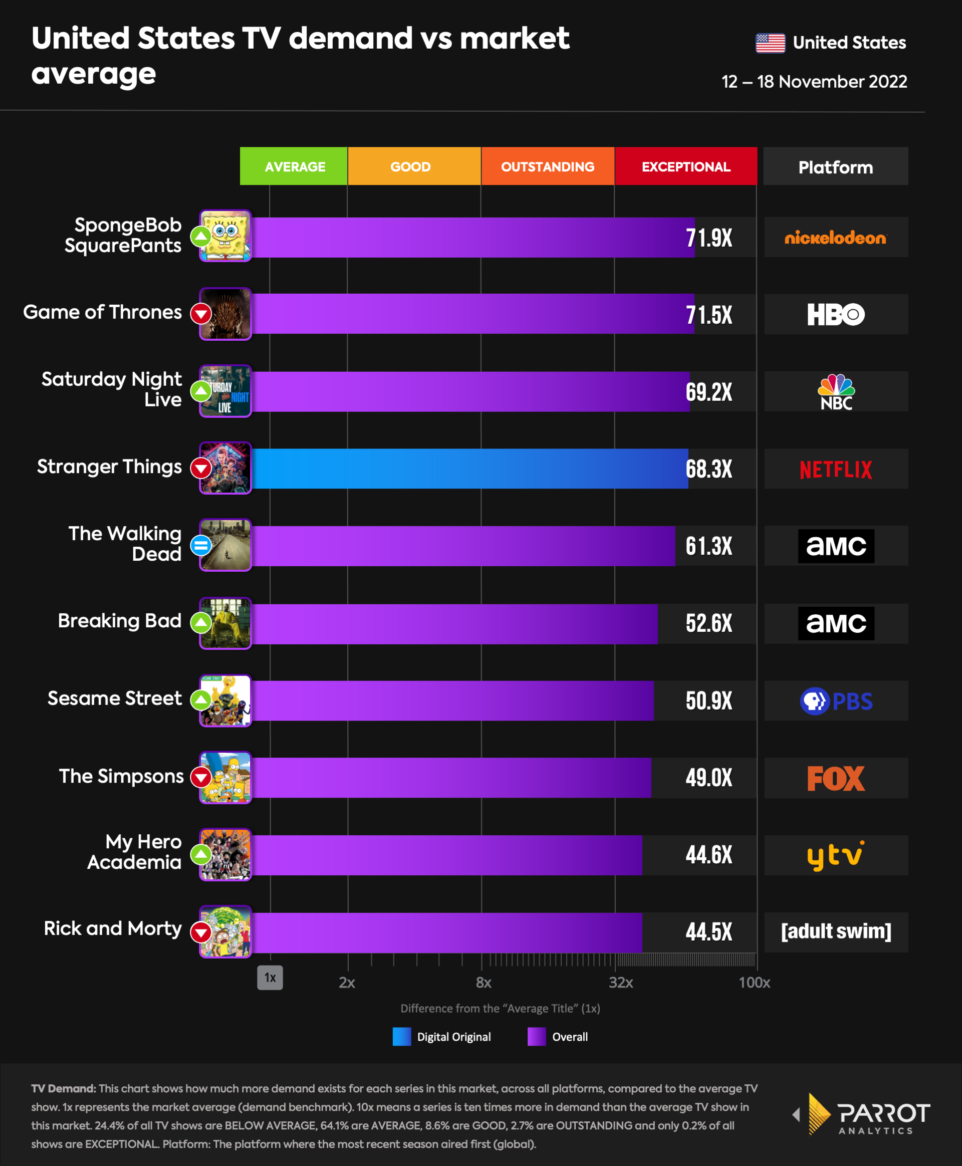 top10- 2022-11-21-overall.png