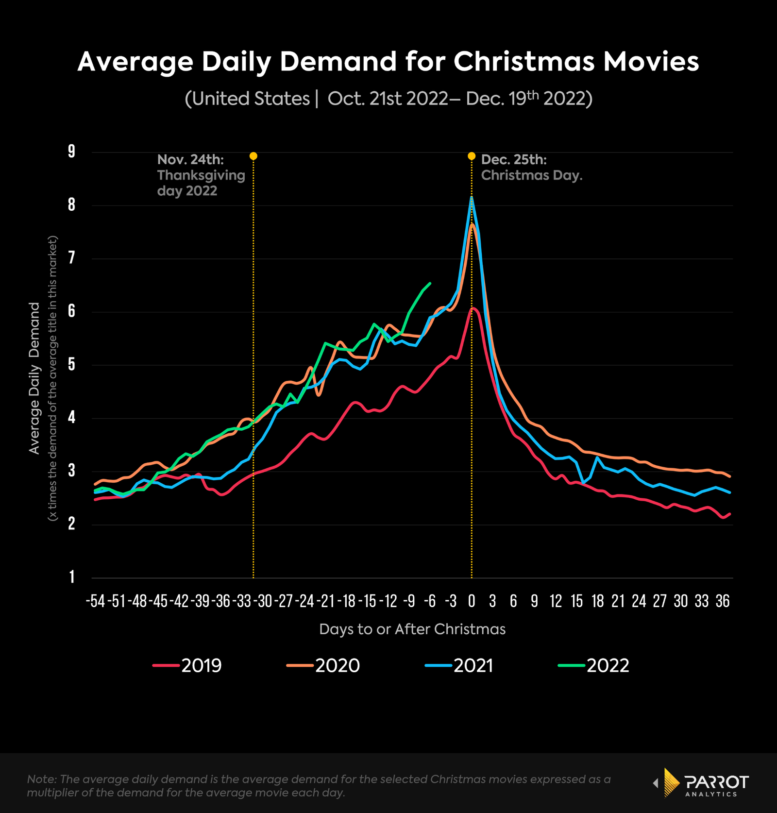 christmasmovieanalysis.png