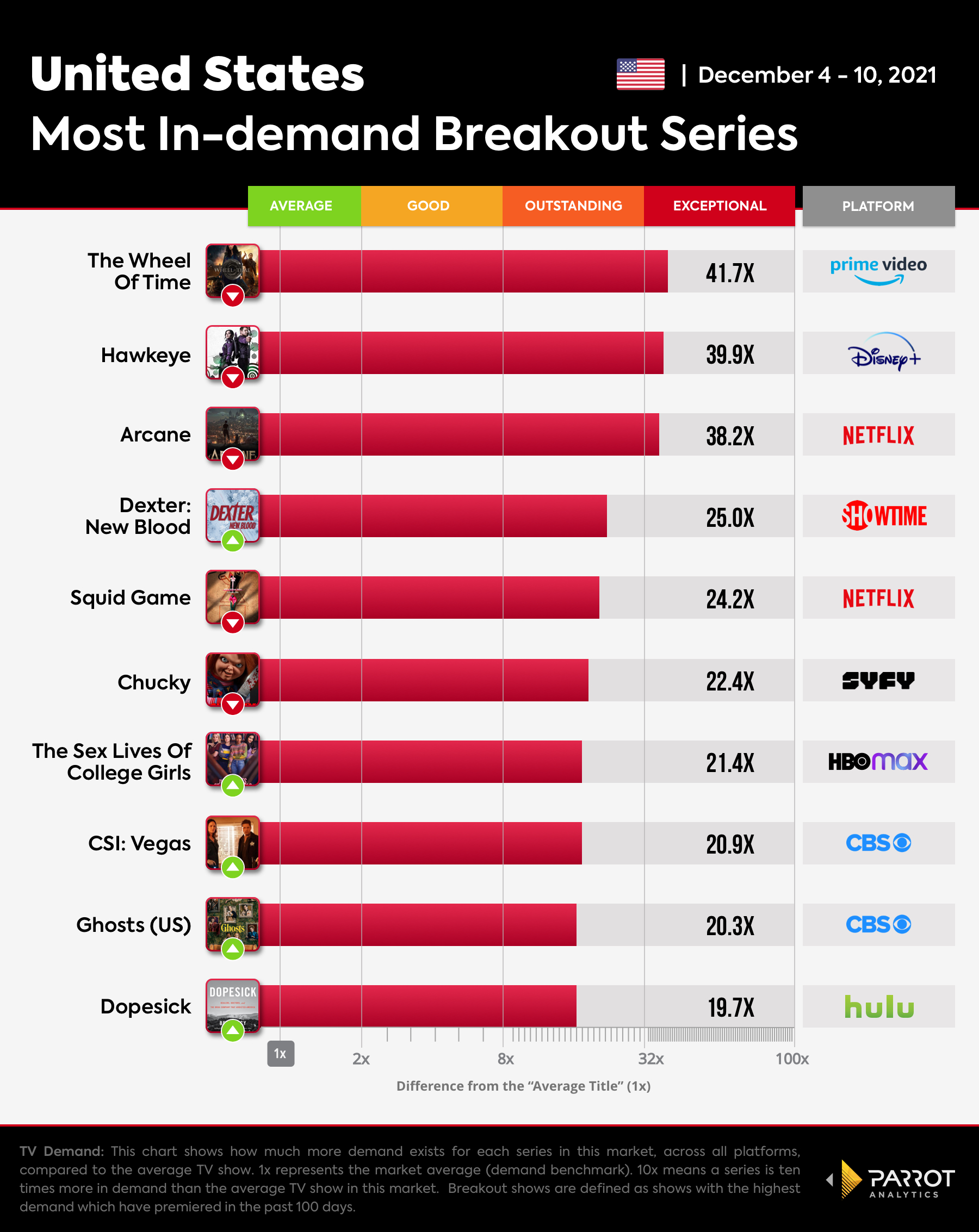 The Wrap  - Breakout Series - Dec 04-10 - 2021.jpg