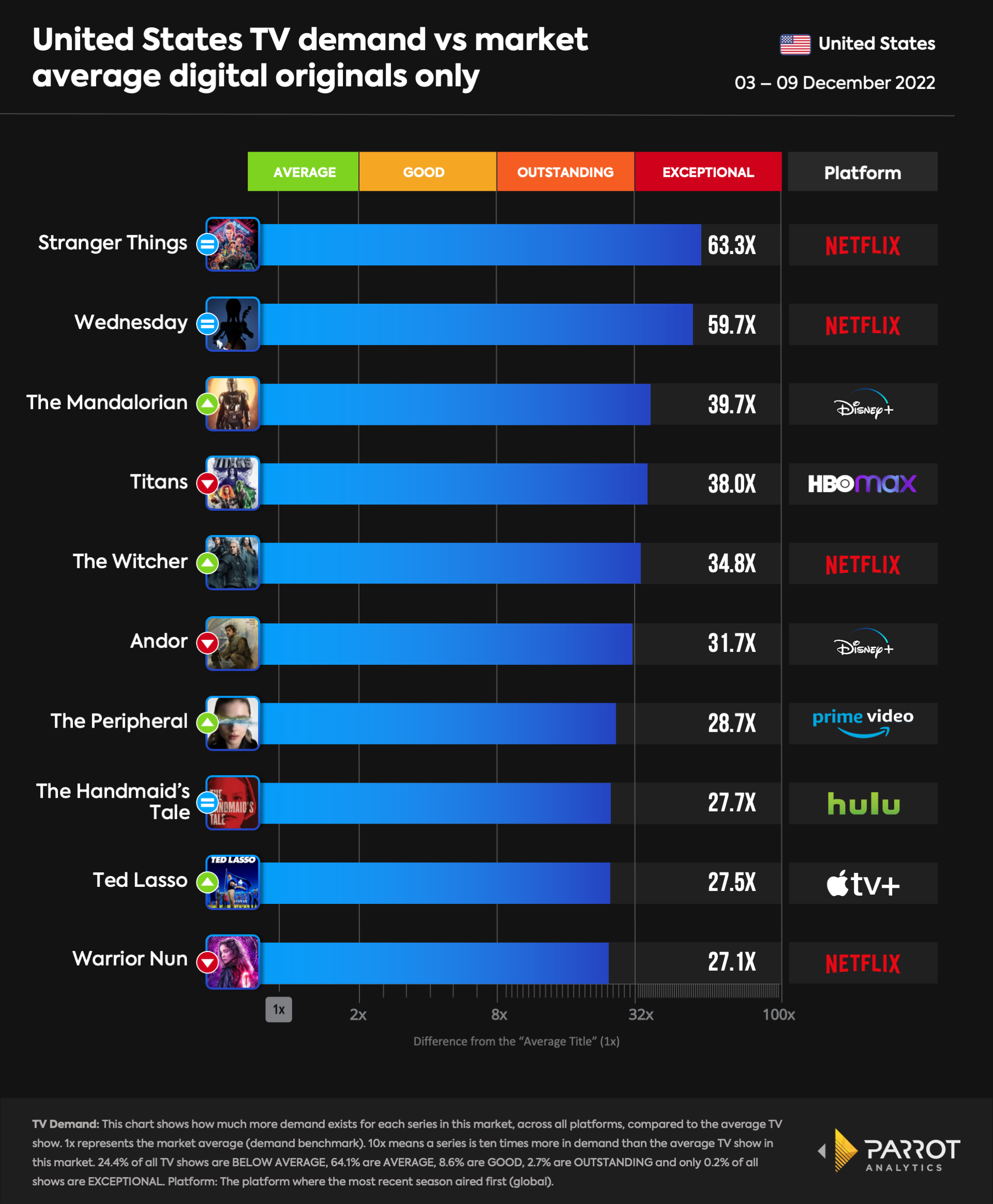 top10- 2022-12-12-originals.png