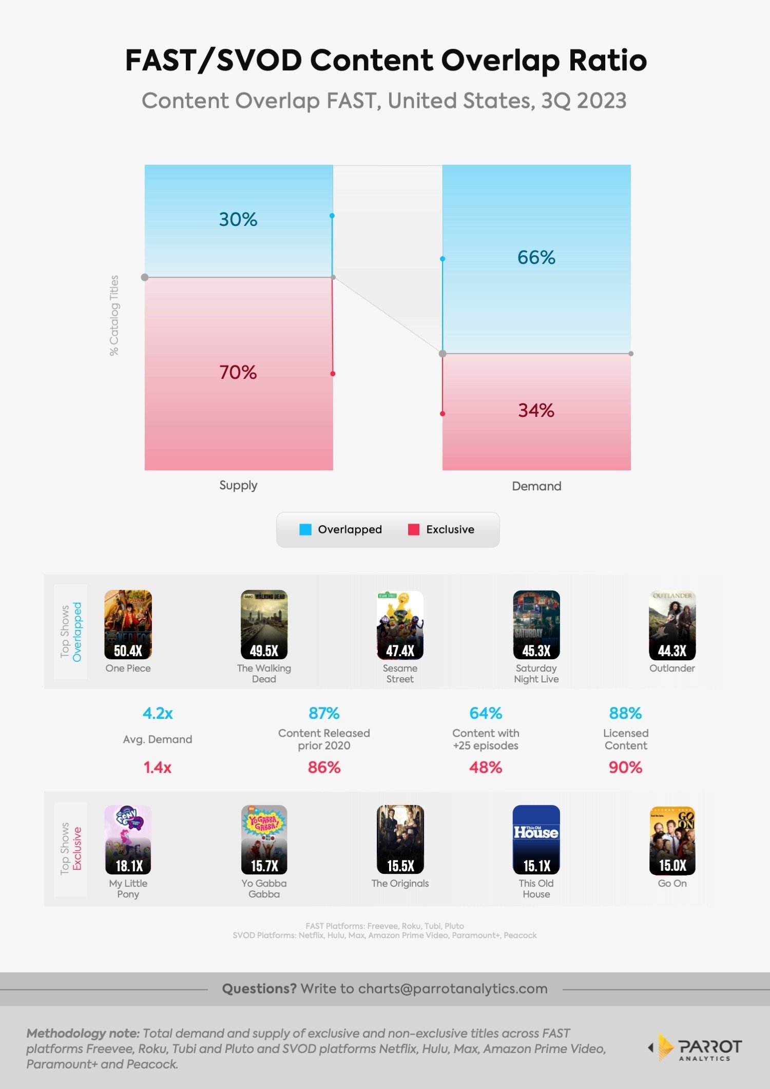 FAST+platforms+Demand+(1).jpg