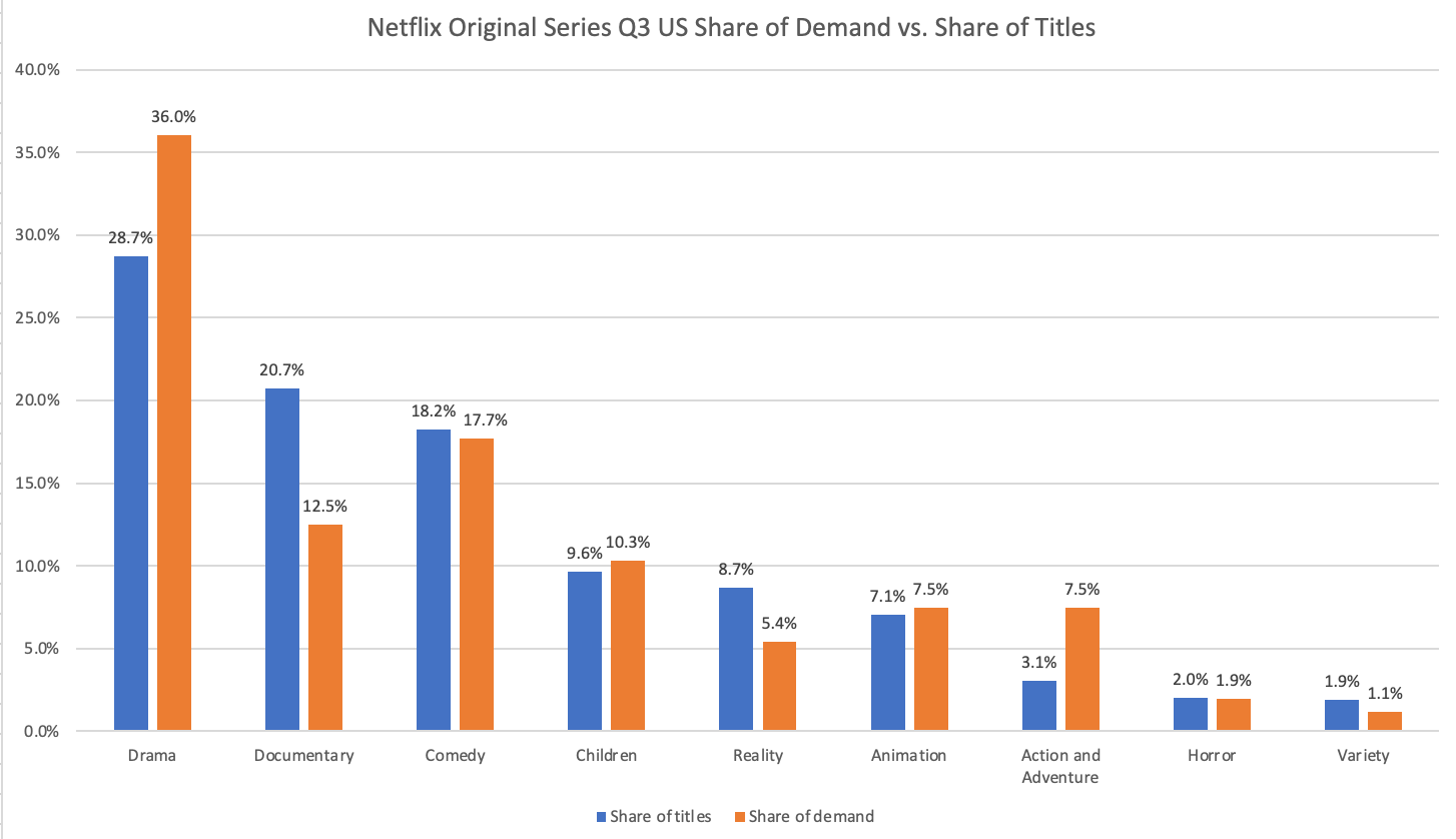 netflix-share.png