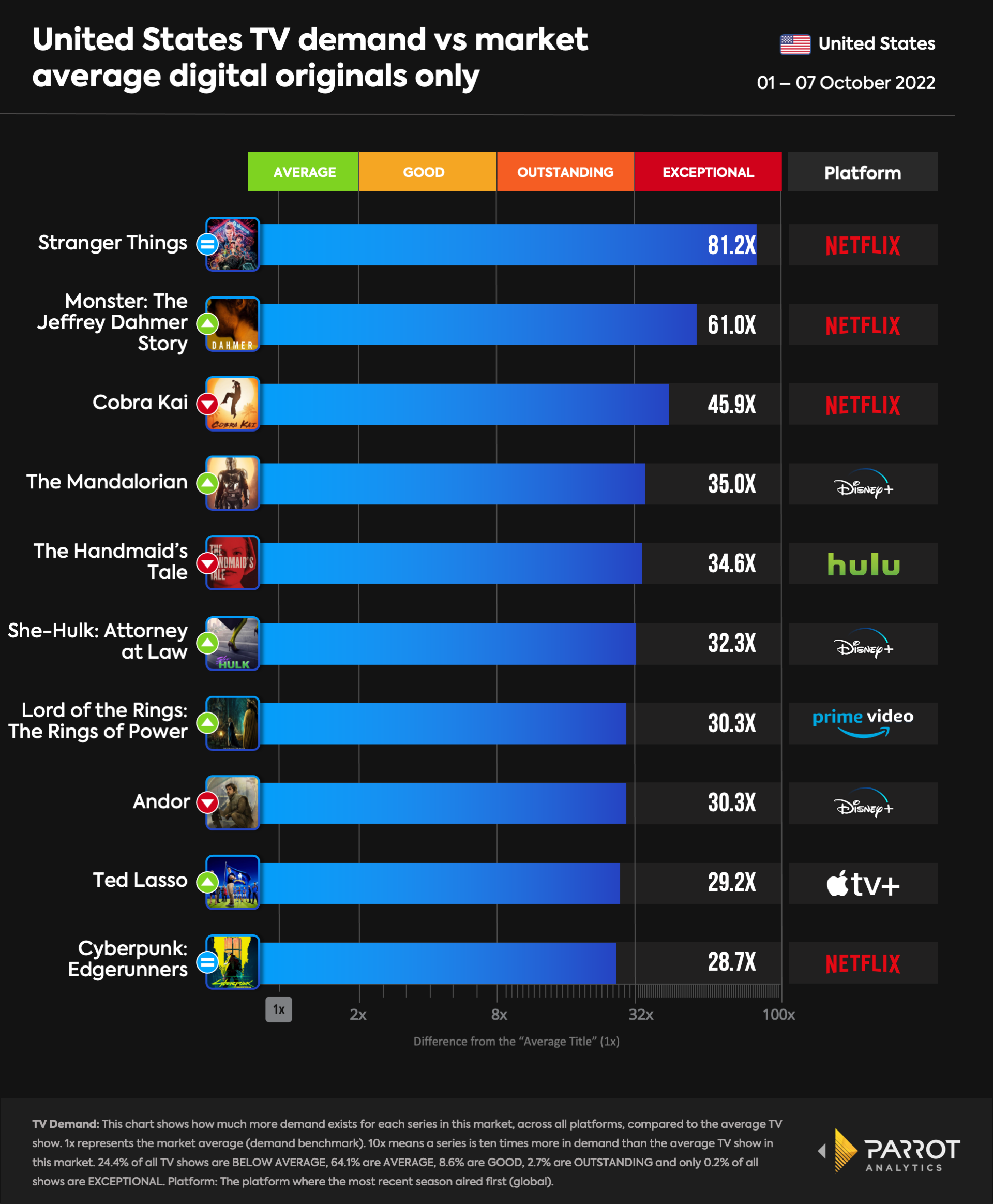 top10- 2022-10-11-originals.png