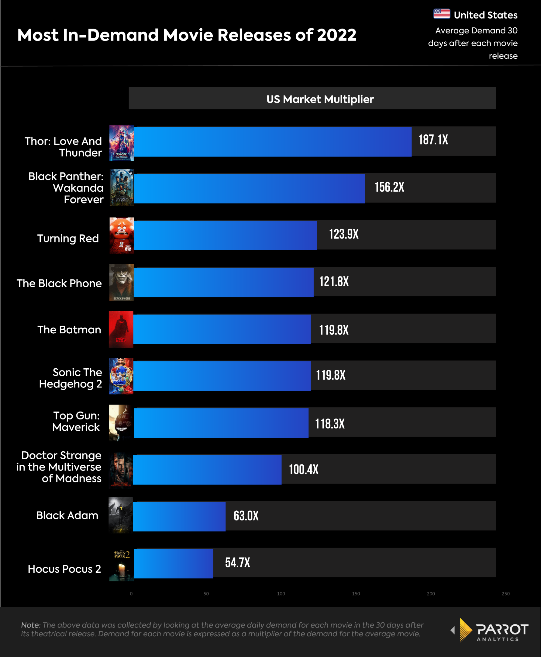 moviereleases2022.png