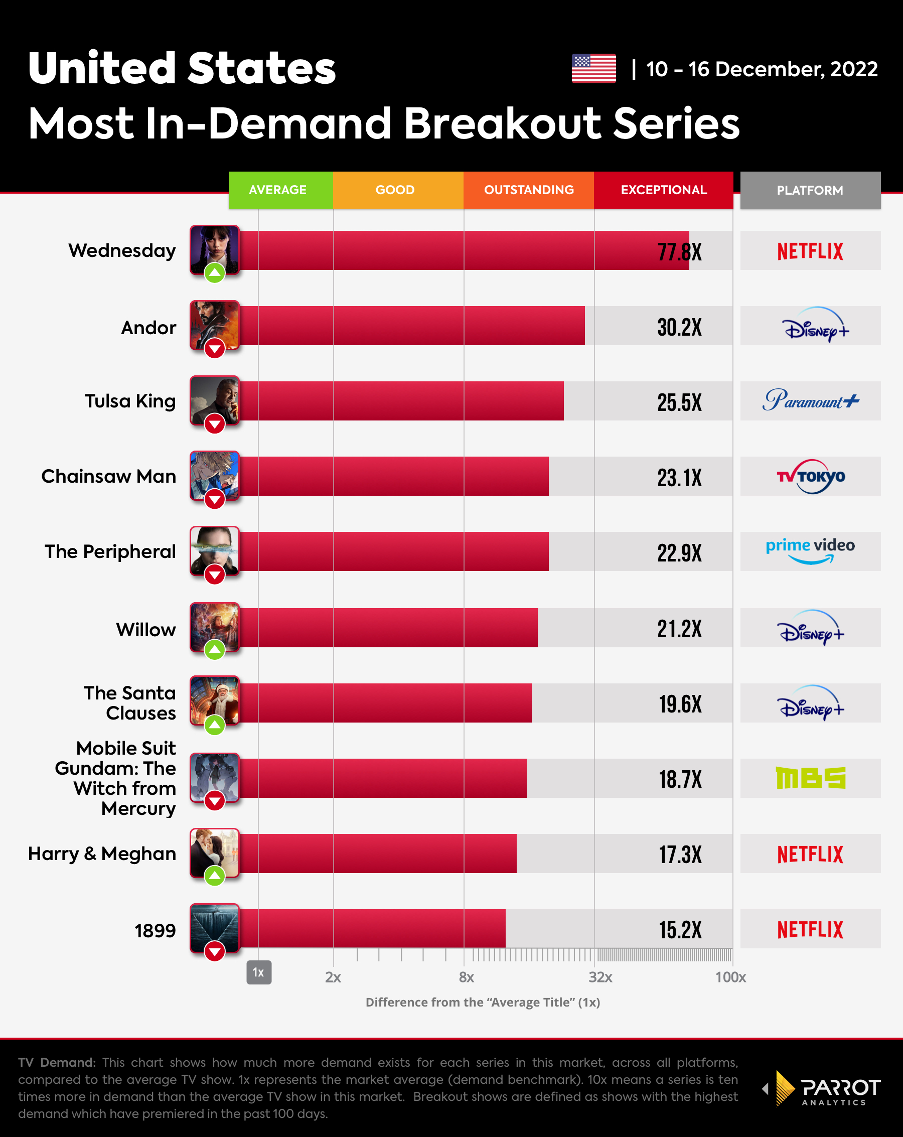 Breakout Shows Chart for The Wrap_12.19.2022.jpg