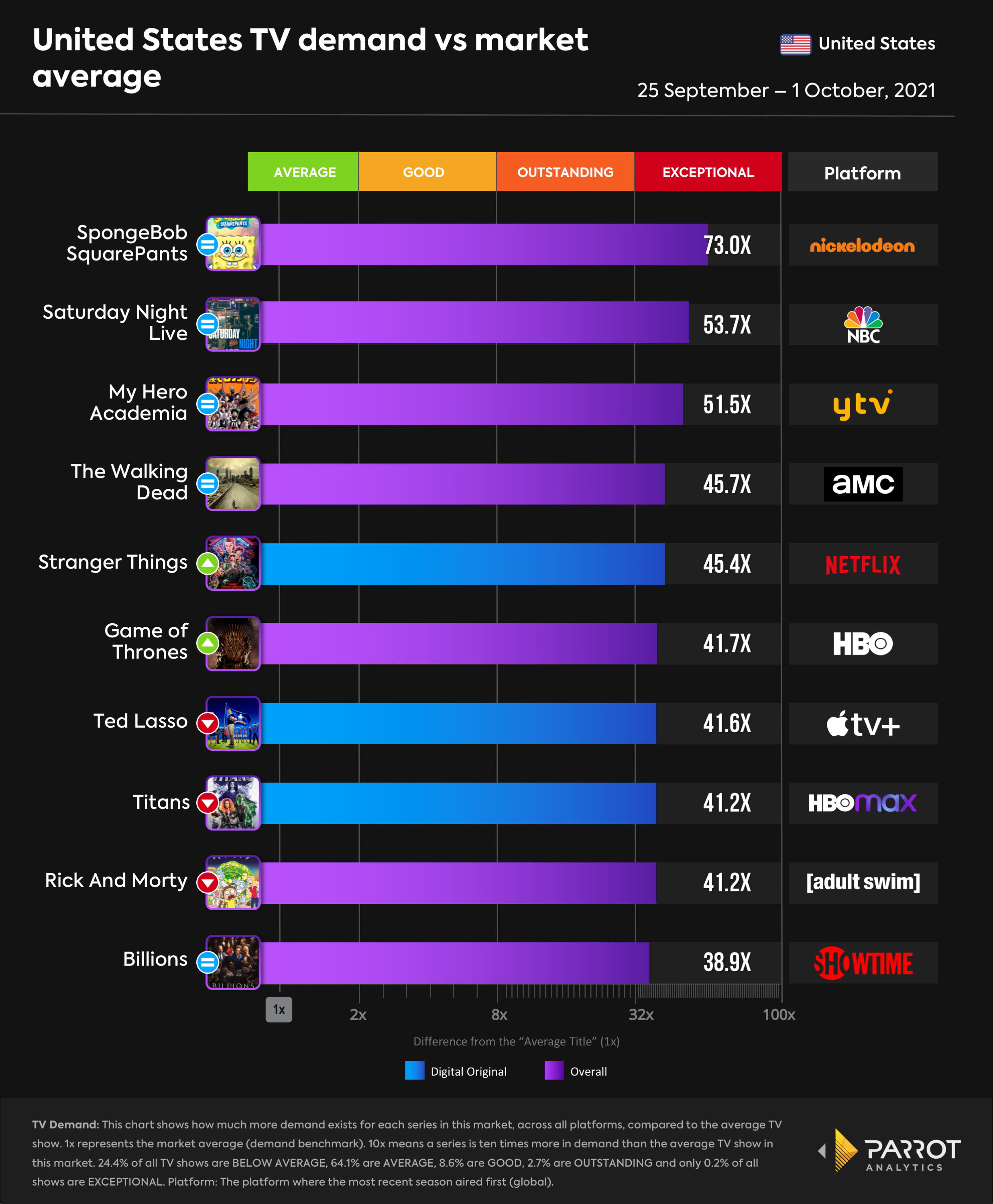 top10- 2021-10-04-overall.png