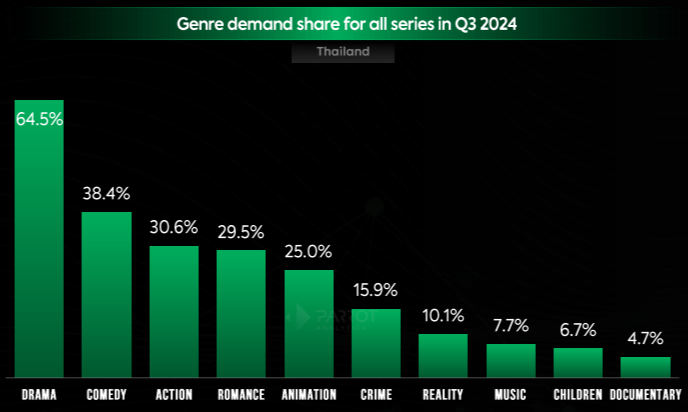 genre th.png