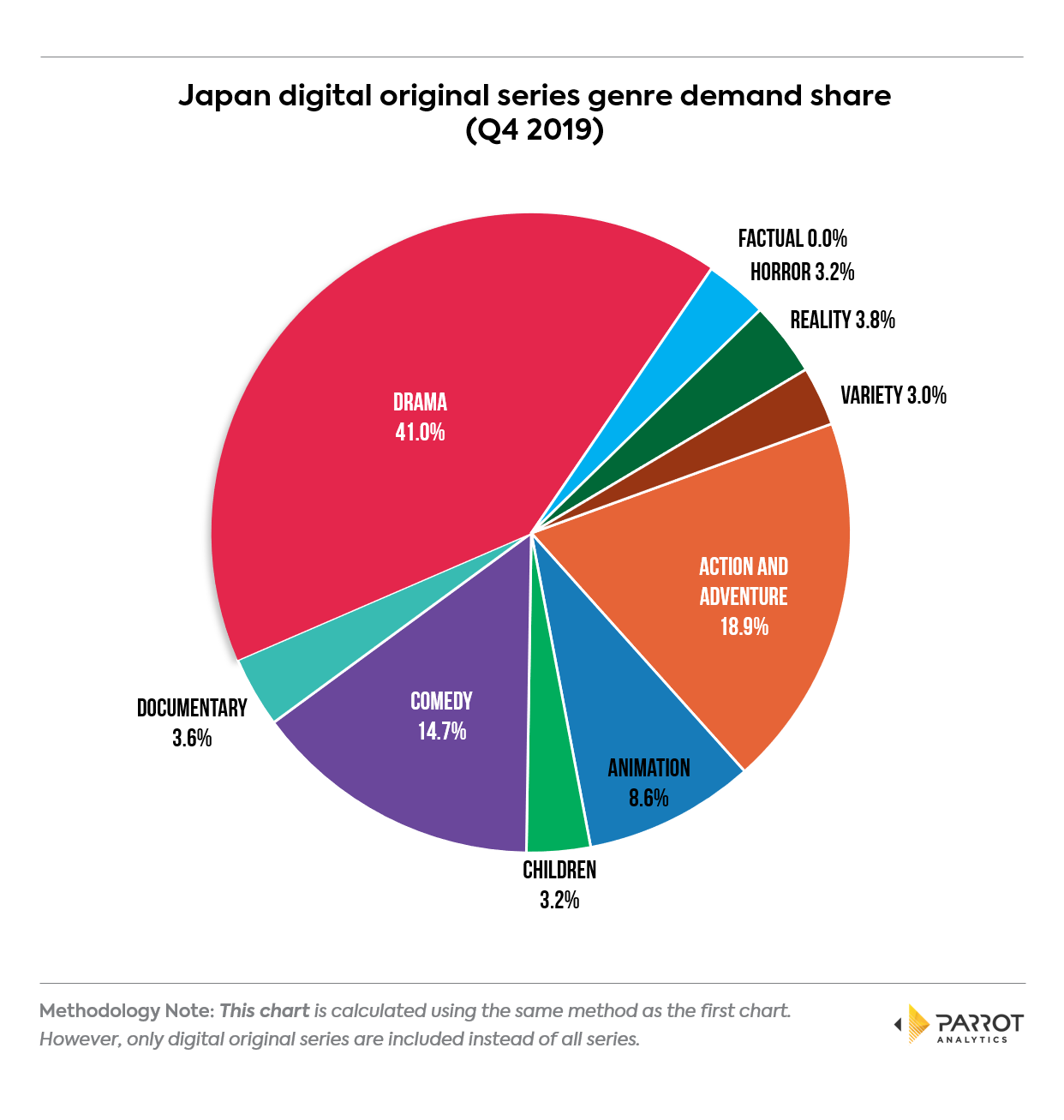 genre2019q4jp4.png