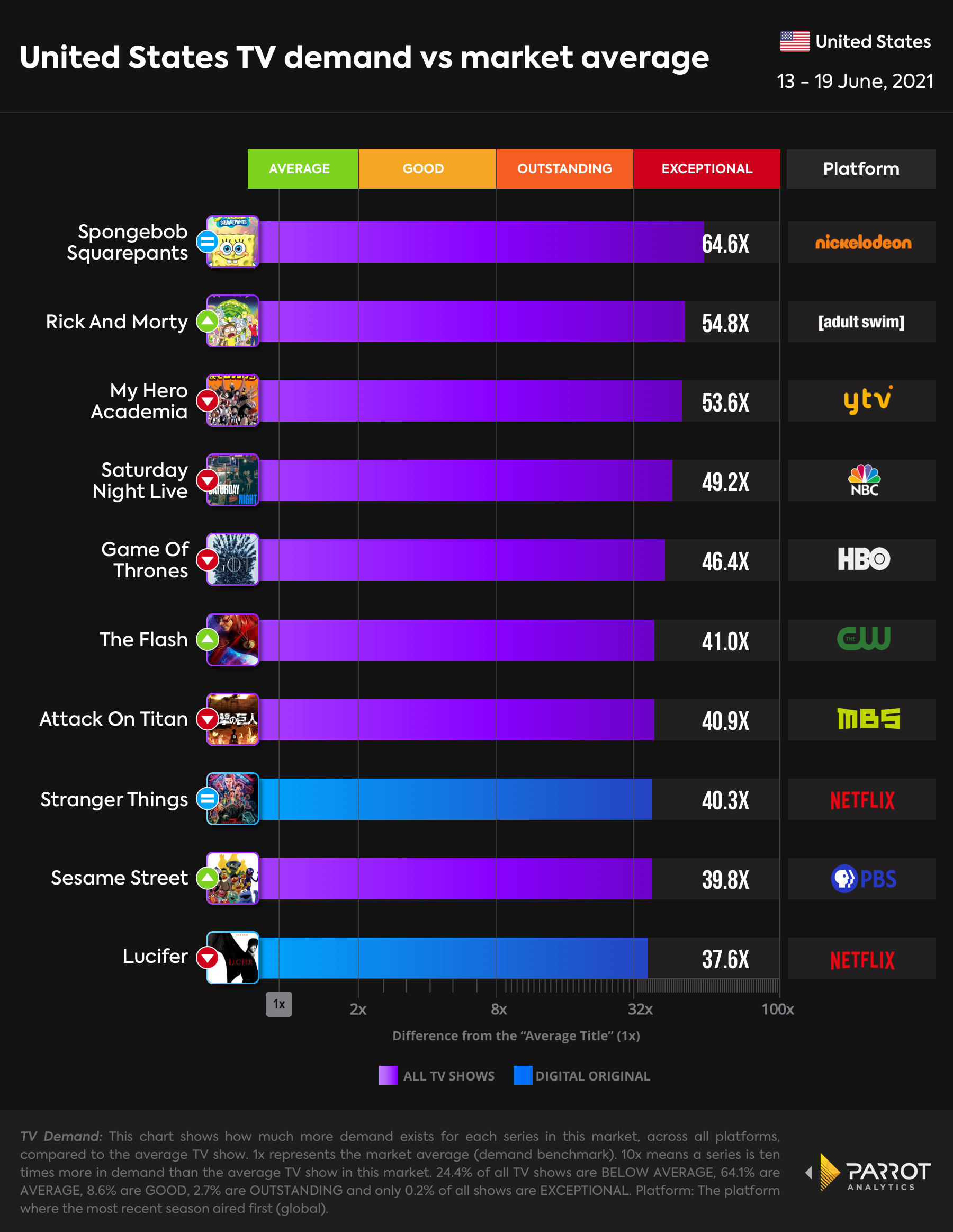 Overall Top 10.jpg