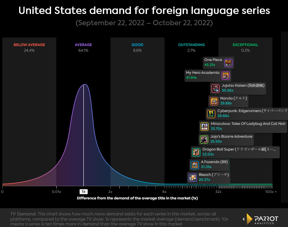 u.s.foreignlanguagecontentdemand.png
