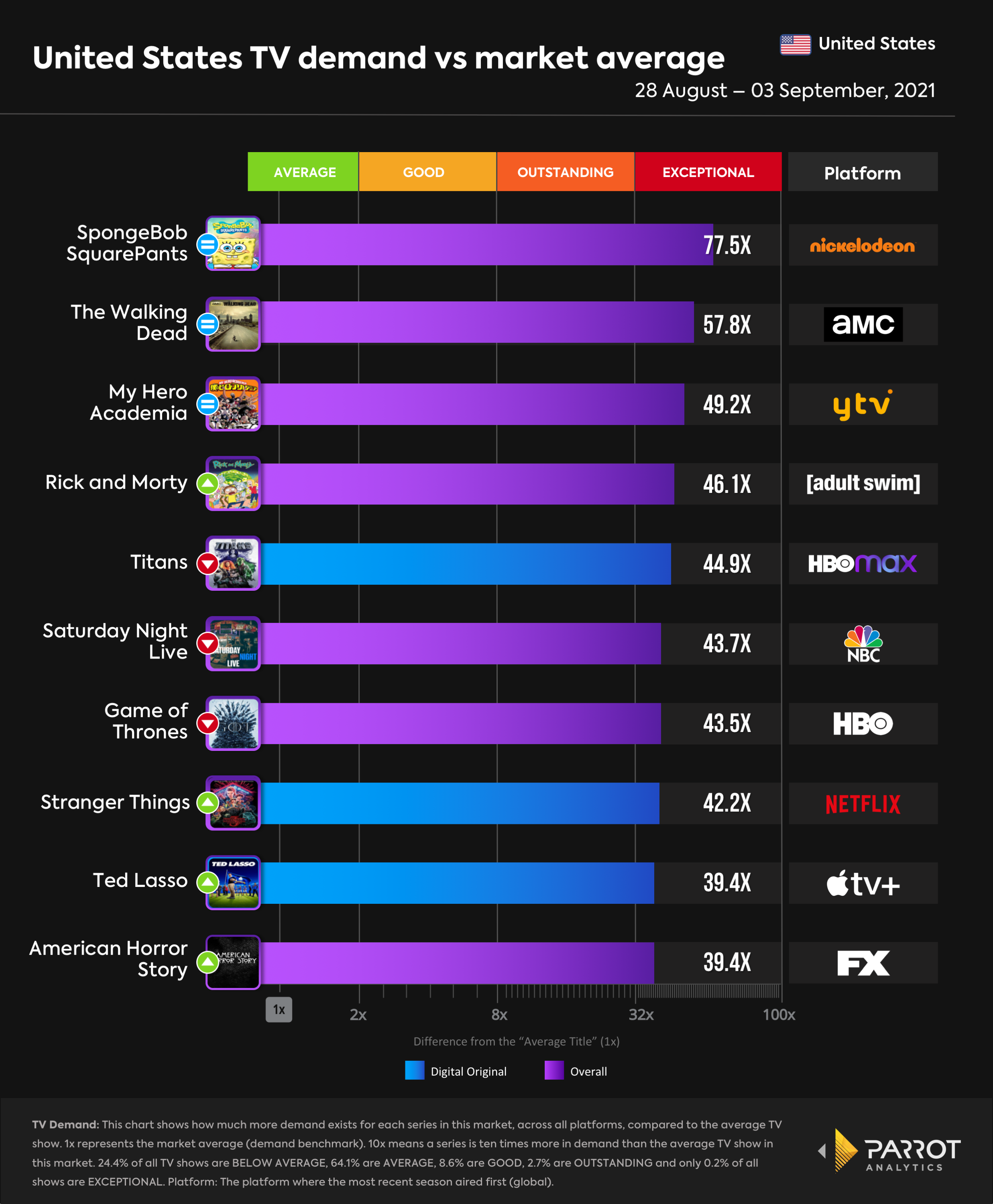 top10- 2021-09-06-overall.png