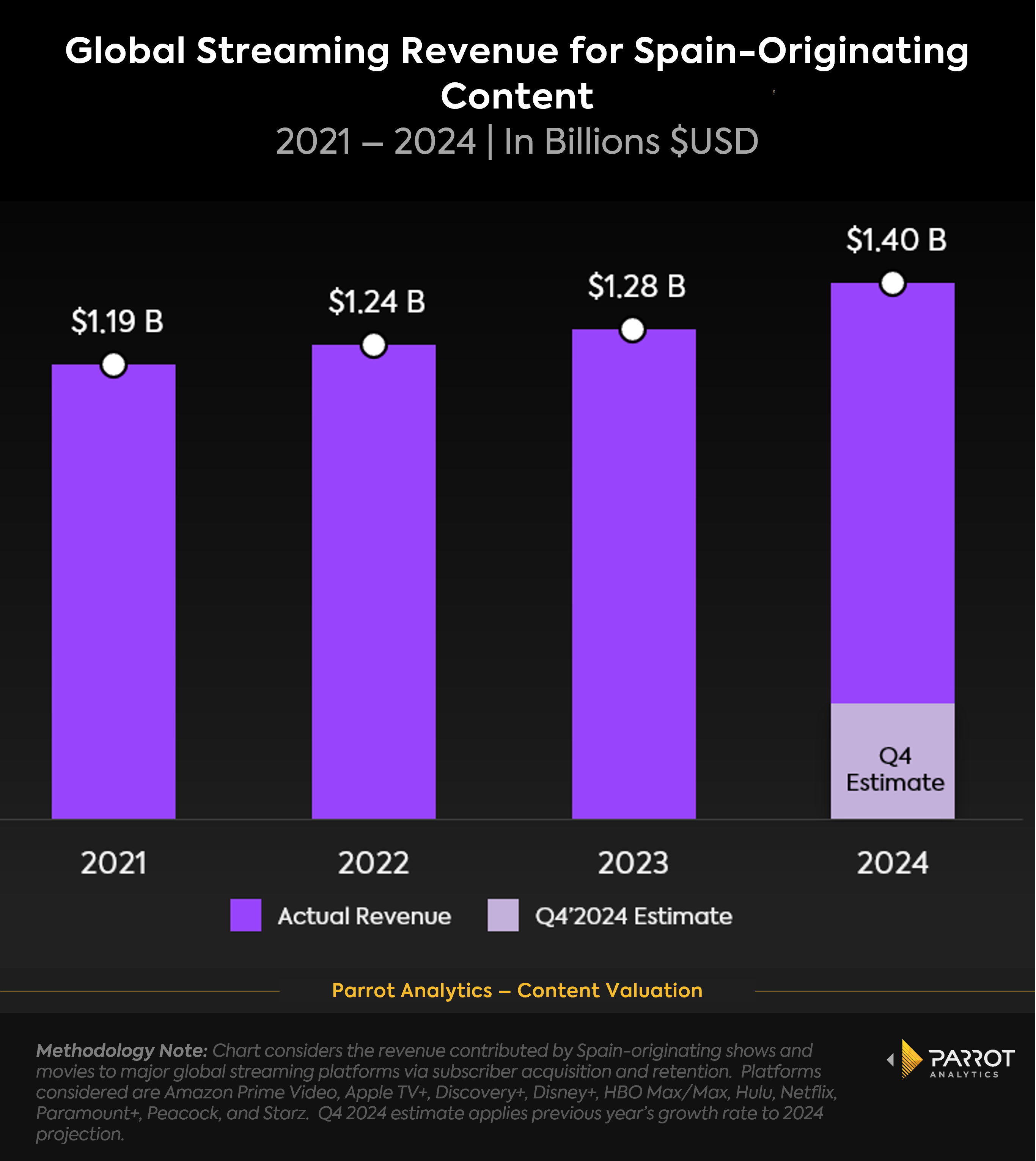 total_spanish_cotnent_revenue_contribution.png