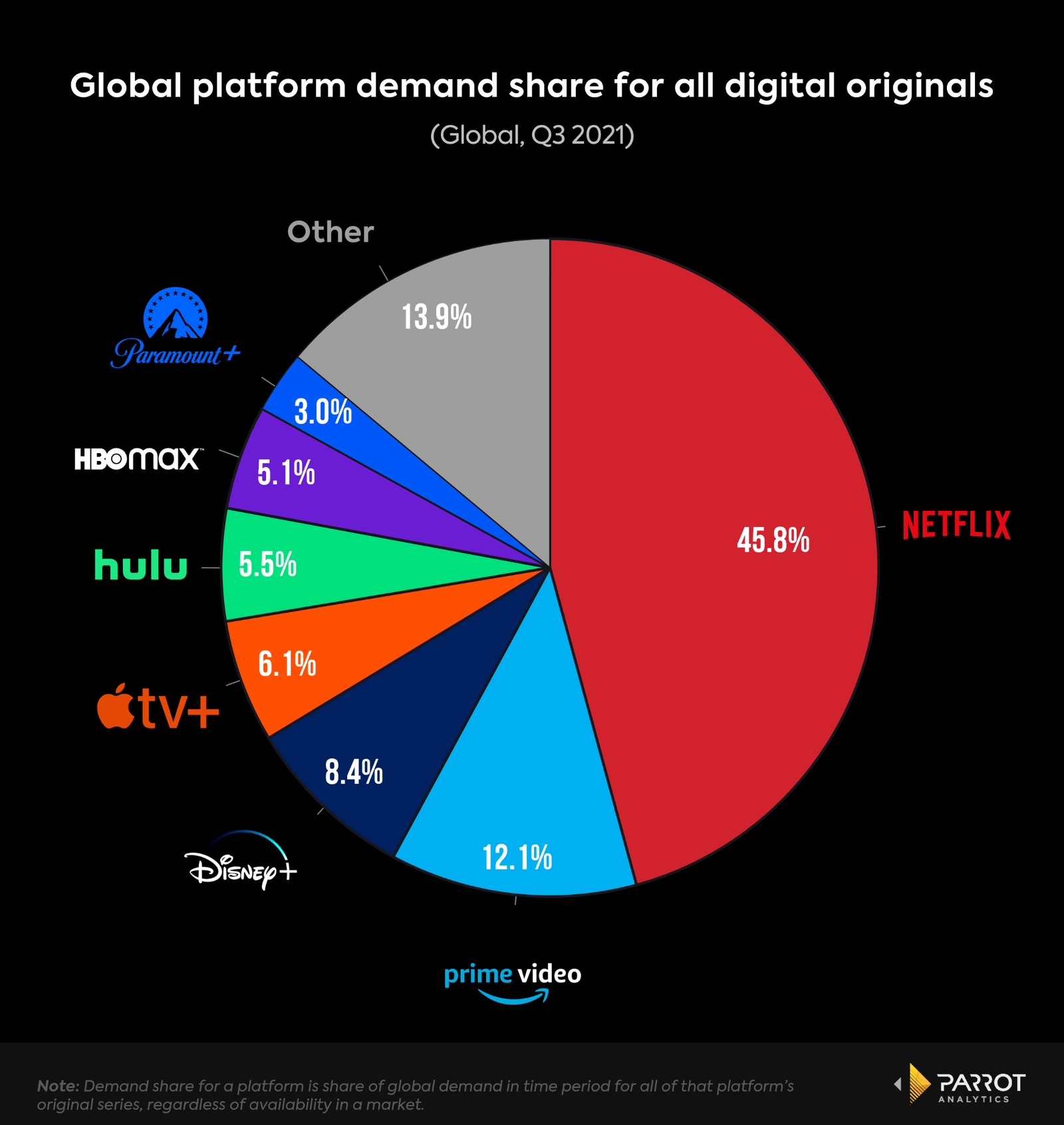 netflix-q3-1.png